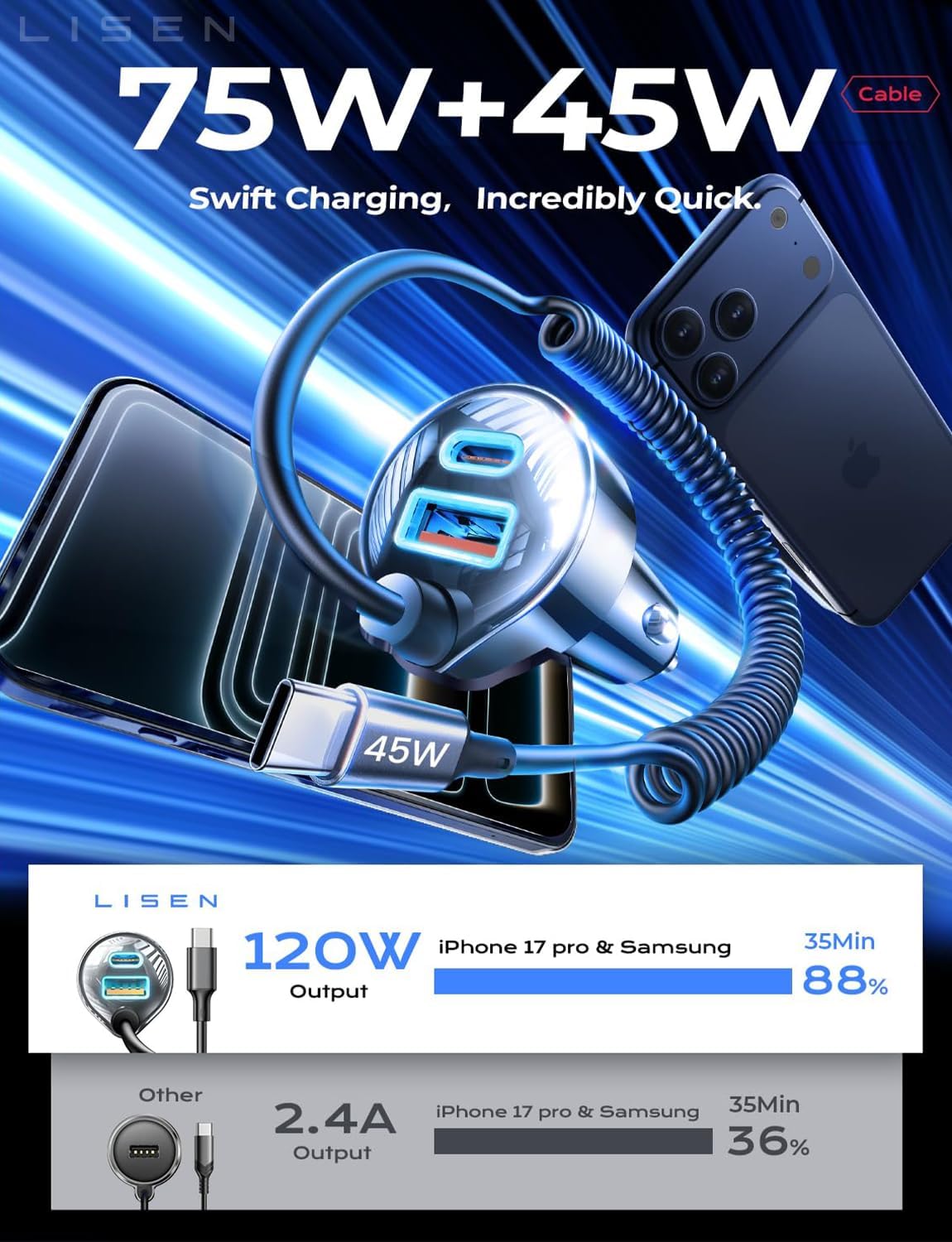 LISEN 90W iPhone 17 16 15 Pro Max用カーチャージャー USB C 急速充電、iPhone 15 16 17 Pro用超高速カーチャージャー タイプCアダプター iPhone 17 16 15 Air ProMax Plus、Samsung Galaxy S25、Pixel、Android用