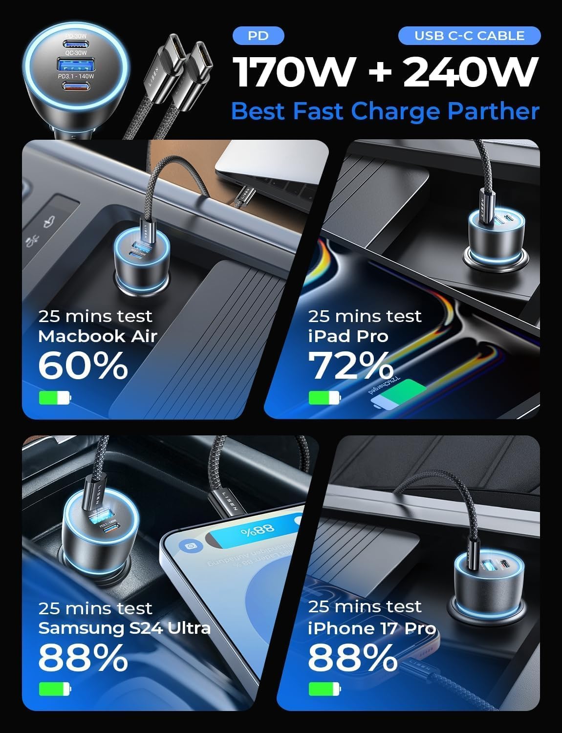 LISEN 170W カーチャージャー USB C 急速充電 カーチャージャー GaN チップ PD3.1 140W+PD30W/QC30W シガレットライター USB 充電アダプター iPhone17/16、MacBook Pro/Air、ノートパソコン、Samsung S25/S24 用