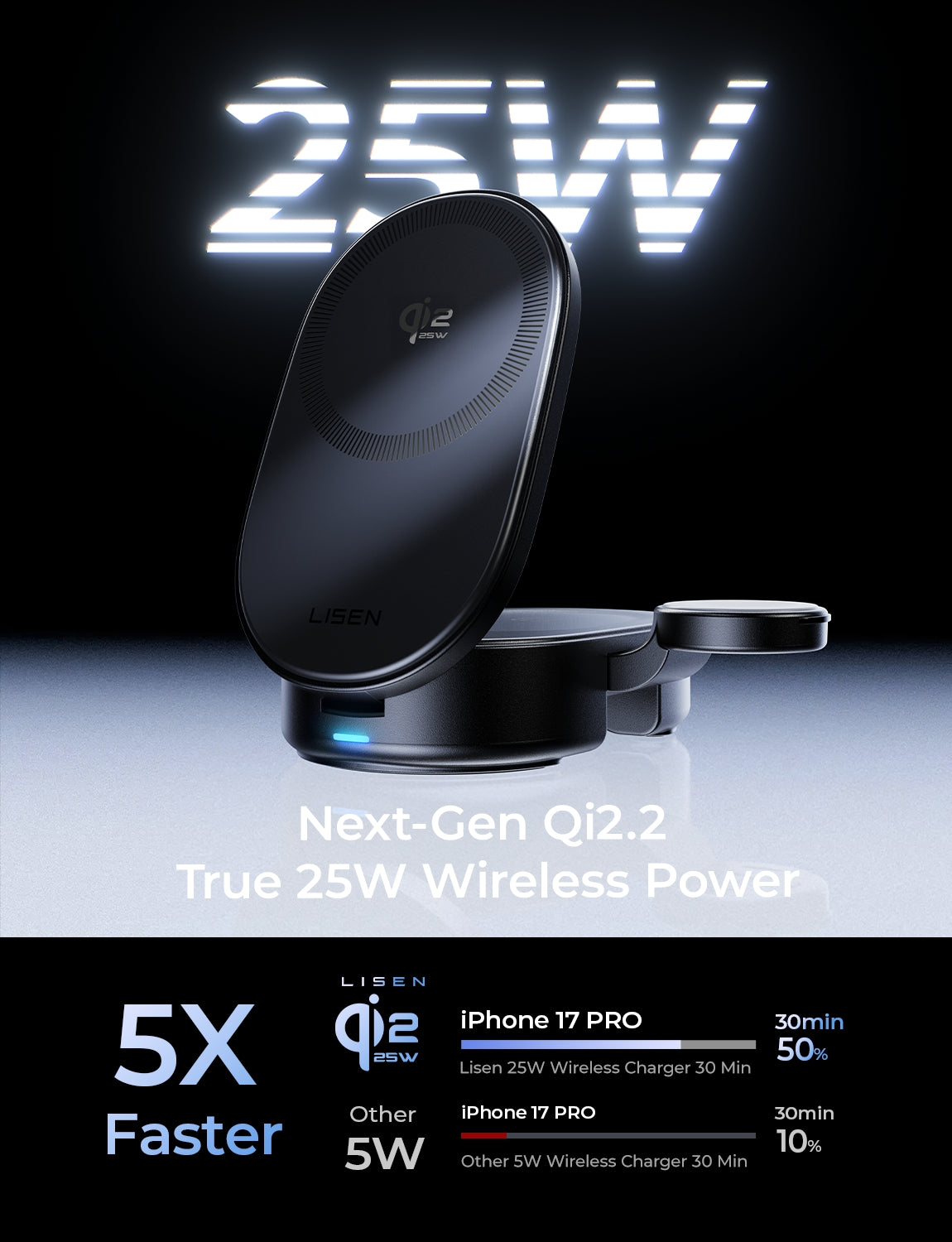 LISEN QI2.2 25W MagSafe Wireless Charger for iPhone 18 Pro Max, Qi2 25W 3 in 1 Charging Station Apple Stand for iPhone 18/17/16/15/14/13 Pro Max, Apple Watch&AirPods, Travel Portable with 45W Adapter