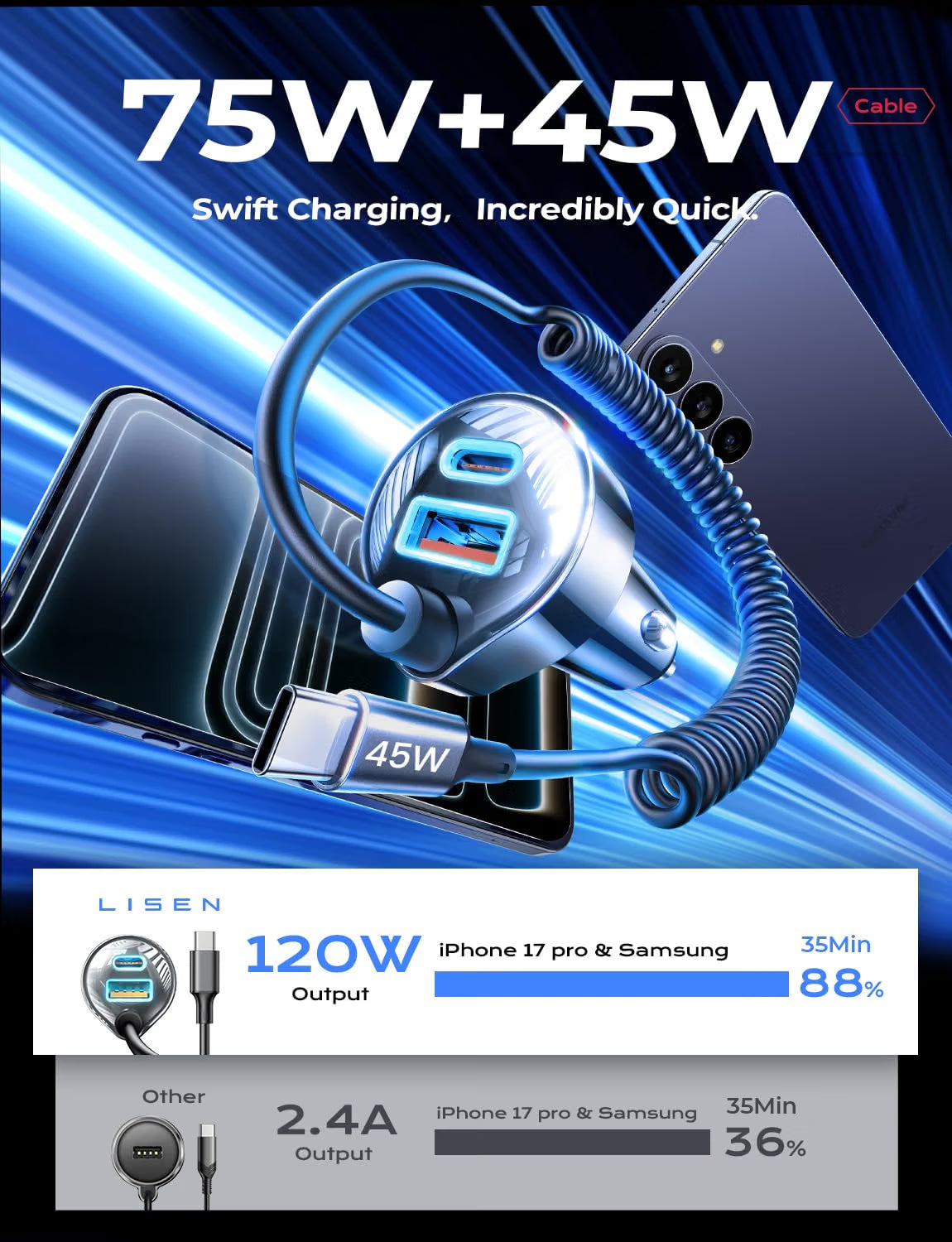 LISEN 90W für iPhone 17 16 15 Pro Max Auto Ladegerät USB C Schnellladefunktion, Super Schnell für iPhone 17 16 Auto Ladegerät USB C Adapter für iPhone 17e 16 15 Pro Max Plus Air, Samsung Galaxy S26 Ultra, Android, 90 Zoll