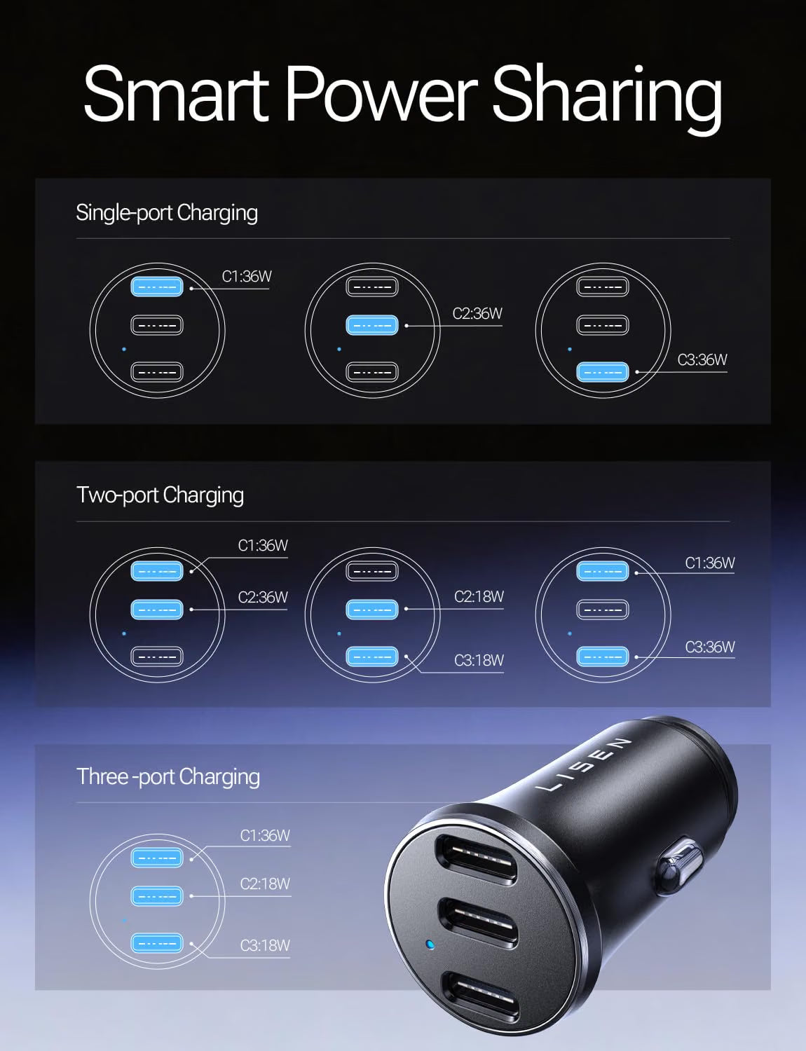 LISEN Smallest USB C Car Charger Fast Charge 3‑Port (36W PD/33W PPS/QC3.0)