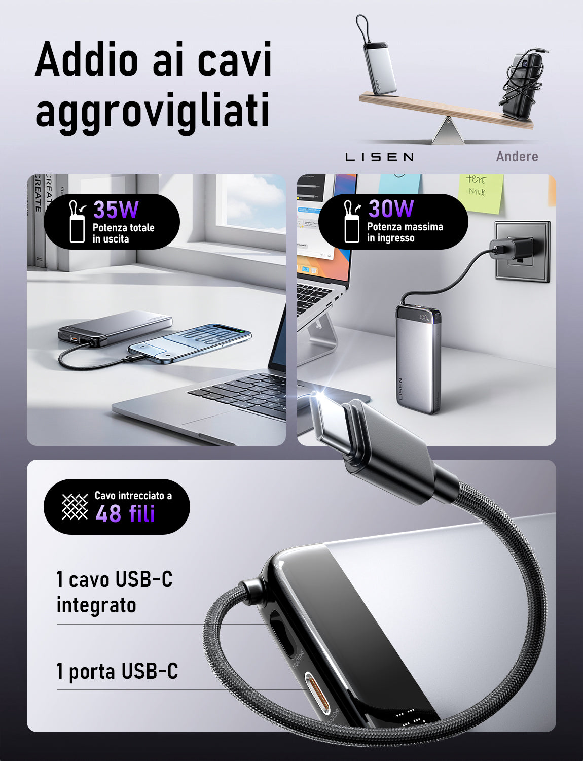 LISEN Power Bank CCC 20000 mAh 55 W, Powerbank CCC Slim Portable Charger con Smart Display e Certificate, Cavo USB-C Integrato, Compatibile con Xiaomi, iPhone 18 Pro Max/17/16, Samsung S25, iPad