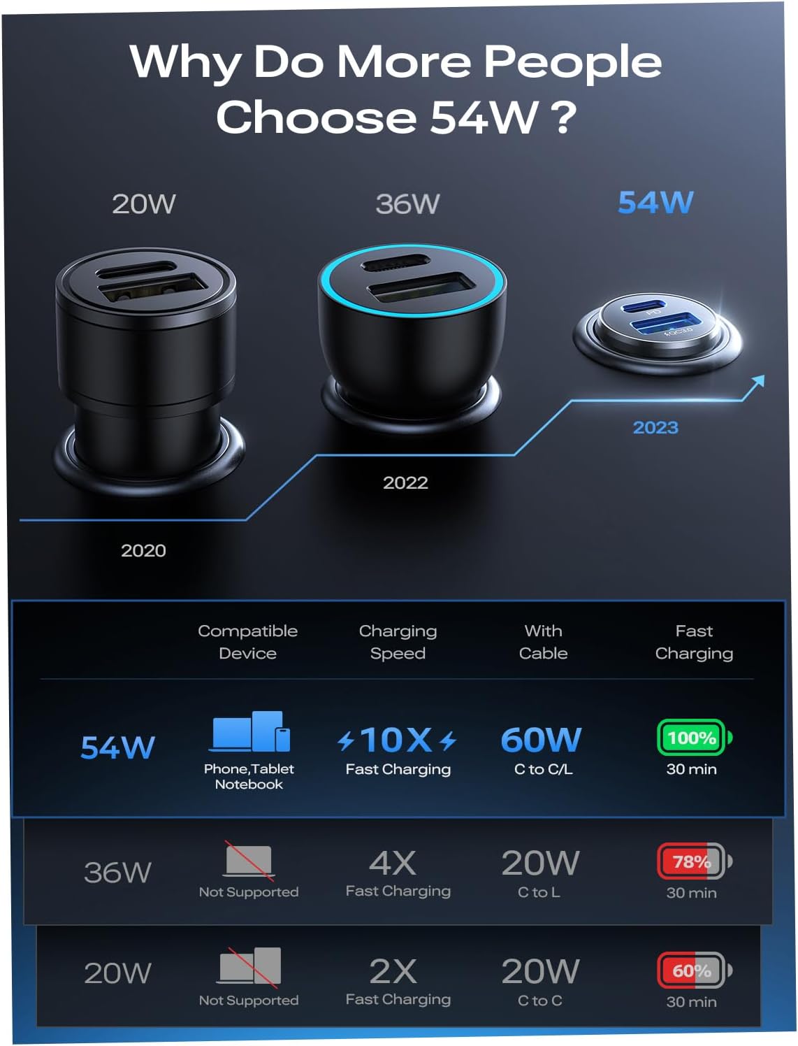 LISEN 54W Mini Metal Cigarette Lighter USB C Car Charger