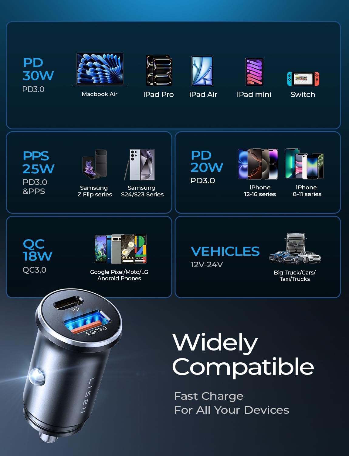 LISEN Car Charger USB C Super Mini Fast Charging PD36W&QC3.0 18W Dual Port
