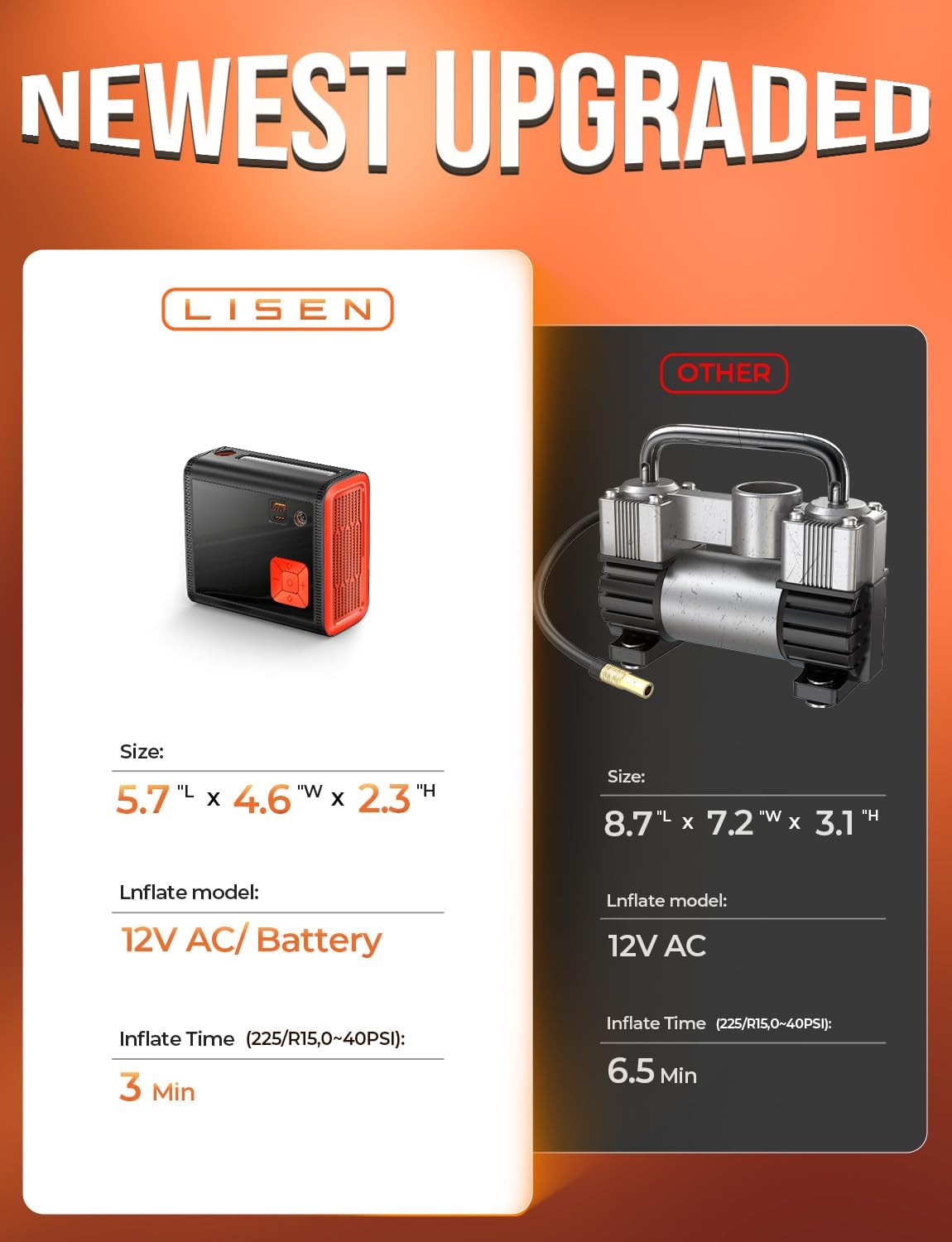 Lisen ポータブルタイヤインフレーター 車用 12V DC