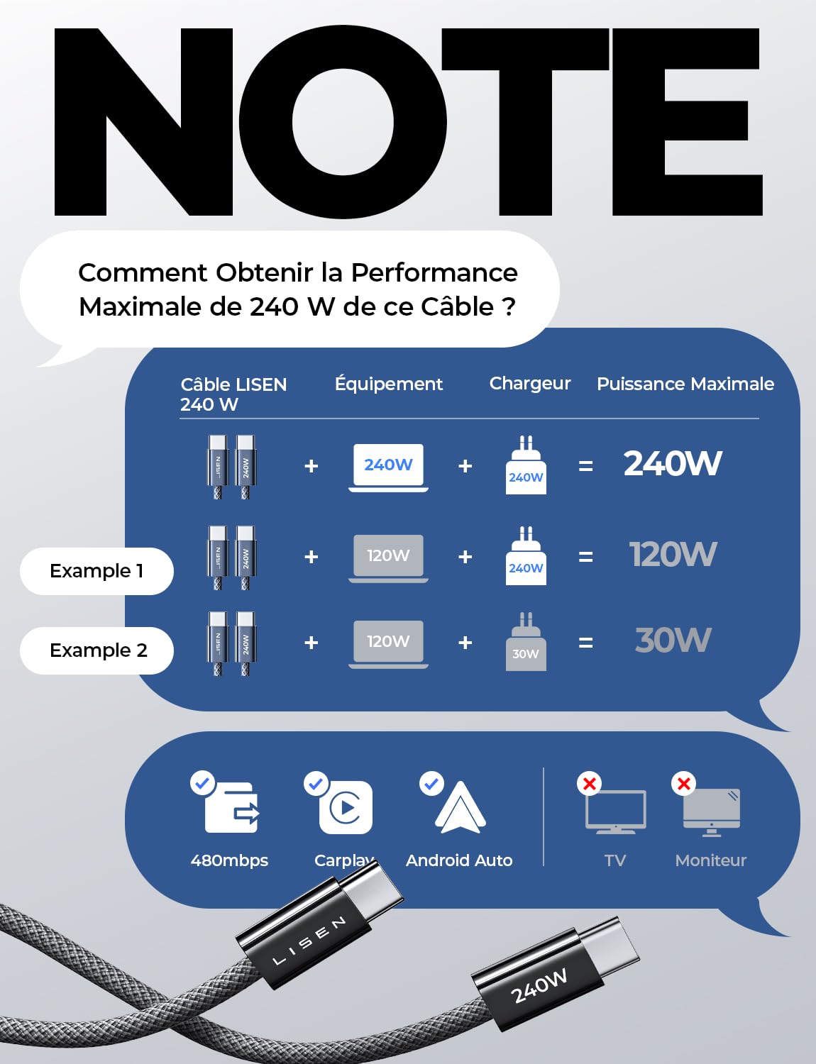 LISEN 240W Cable USB C Charge Rapide