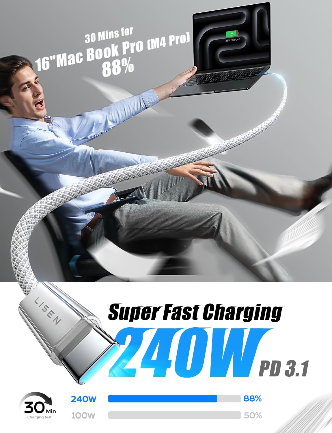 LISEN 2 Pack 240W USB C to USB C Cable 1M Charger Cable White