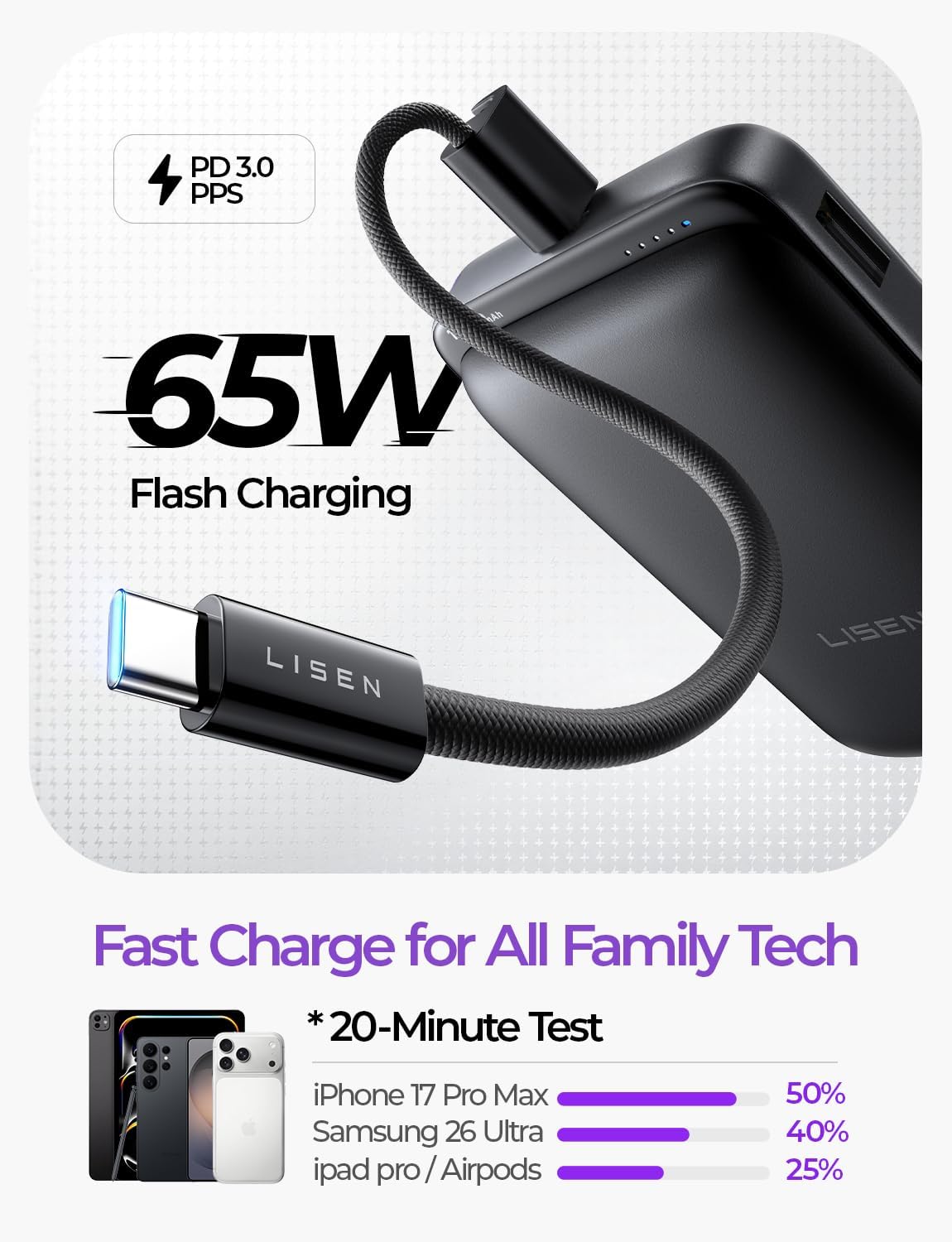 LISEN Qi2.2 25W for Magsafe Power Bank, 65W USB C Fast Charging (Black)