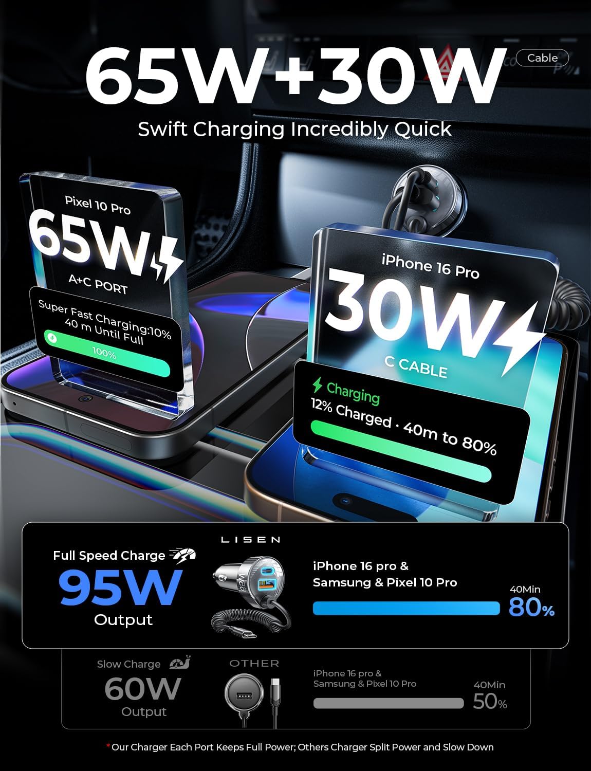 LISEN 65W Car Charger USB C Fast Charging