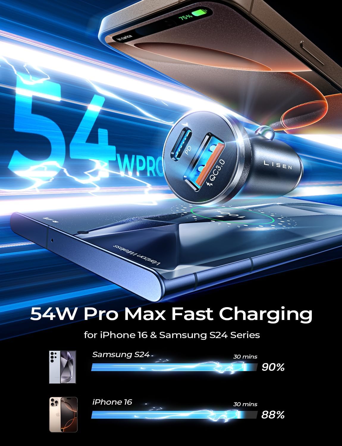 LISEN Car Charger USB C Super Mini Fast Charging PD36W&QC3.0 18W Dual Port