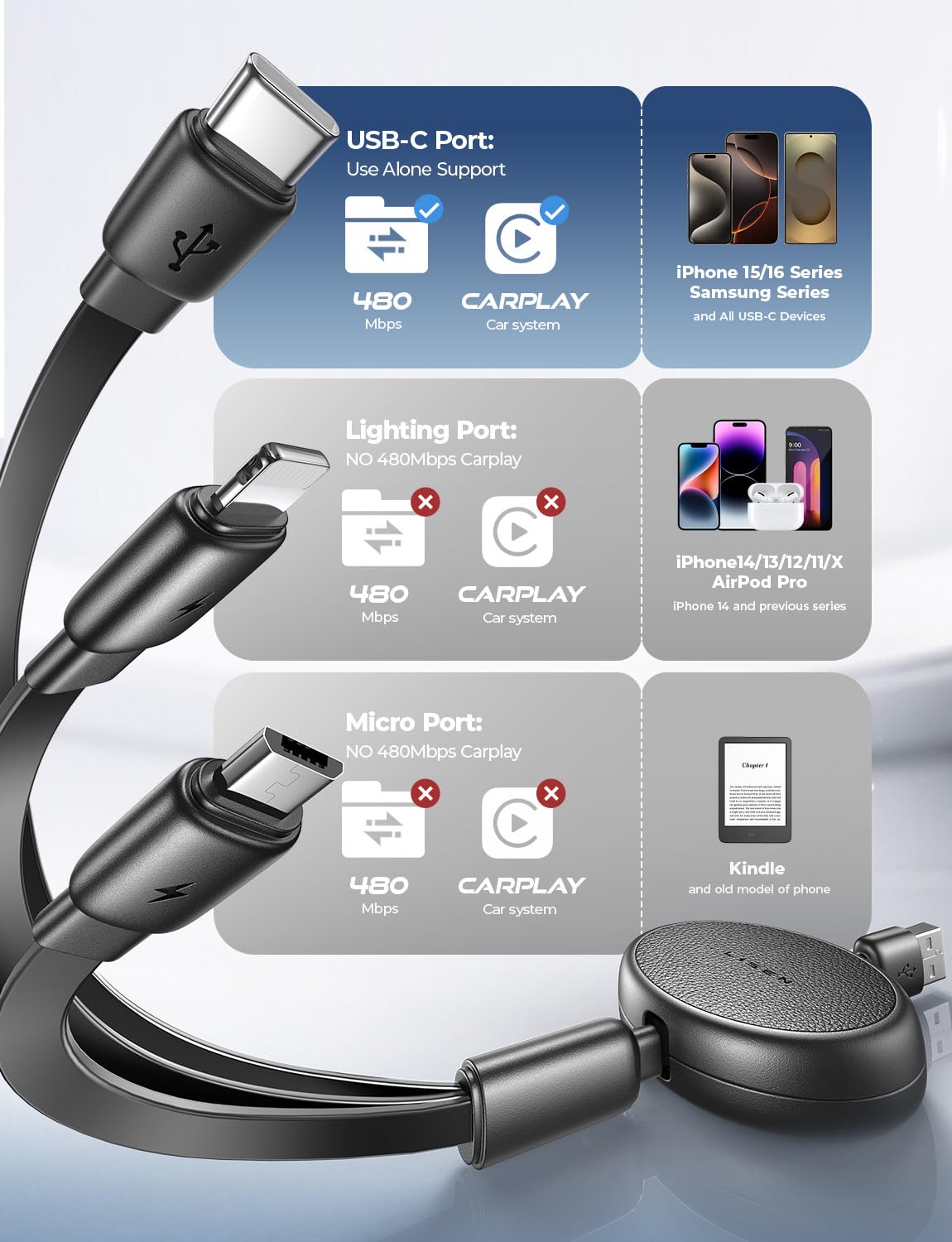 LISEN Multi Charger Cable, Retractable USB C to USB Charging Cable 3 in 1 Charger Lighting/Micro USB Cable