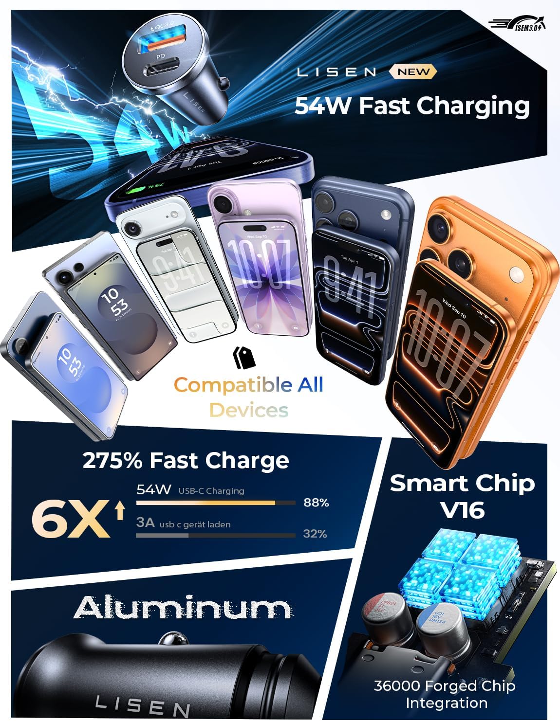 LISEN Mini USB C Car Charger