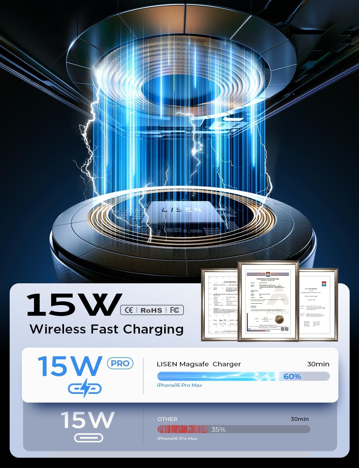 LISEN MagSafe対応 カーマウント充電器【15W プロ】