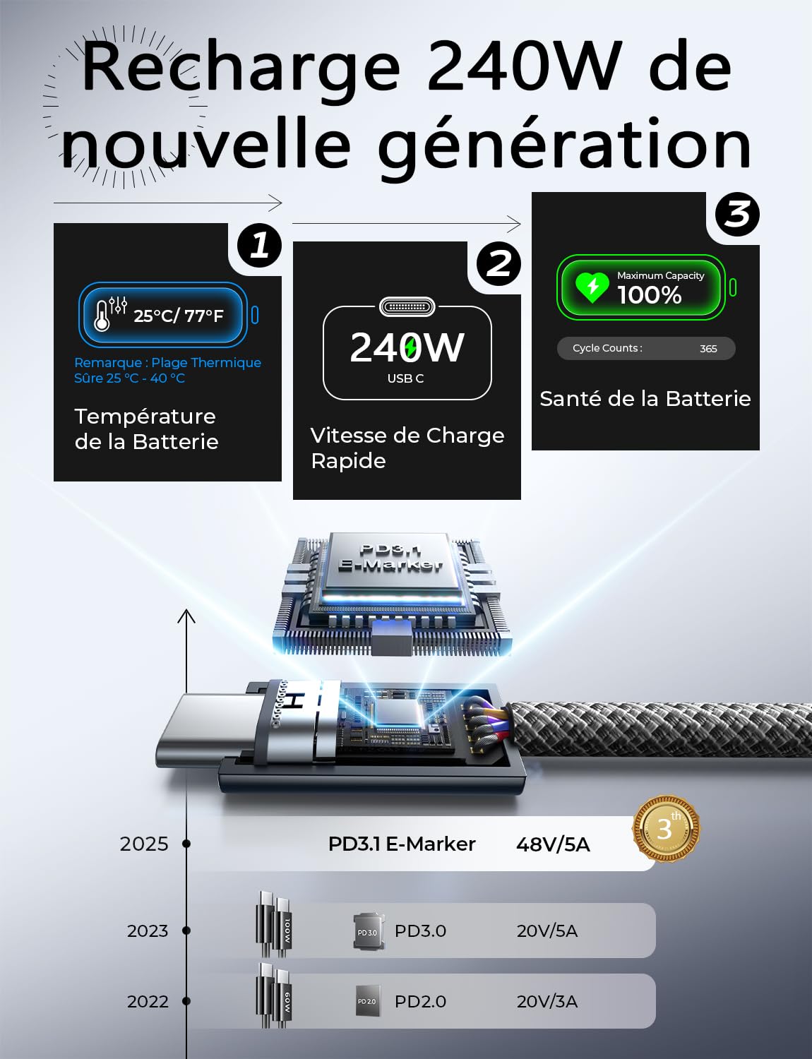 LISEN 240W Cable USB C Charge Rapide