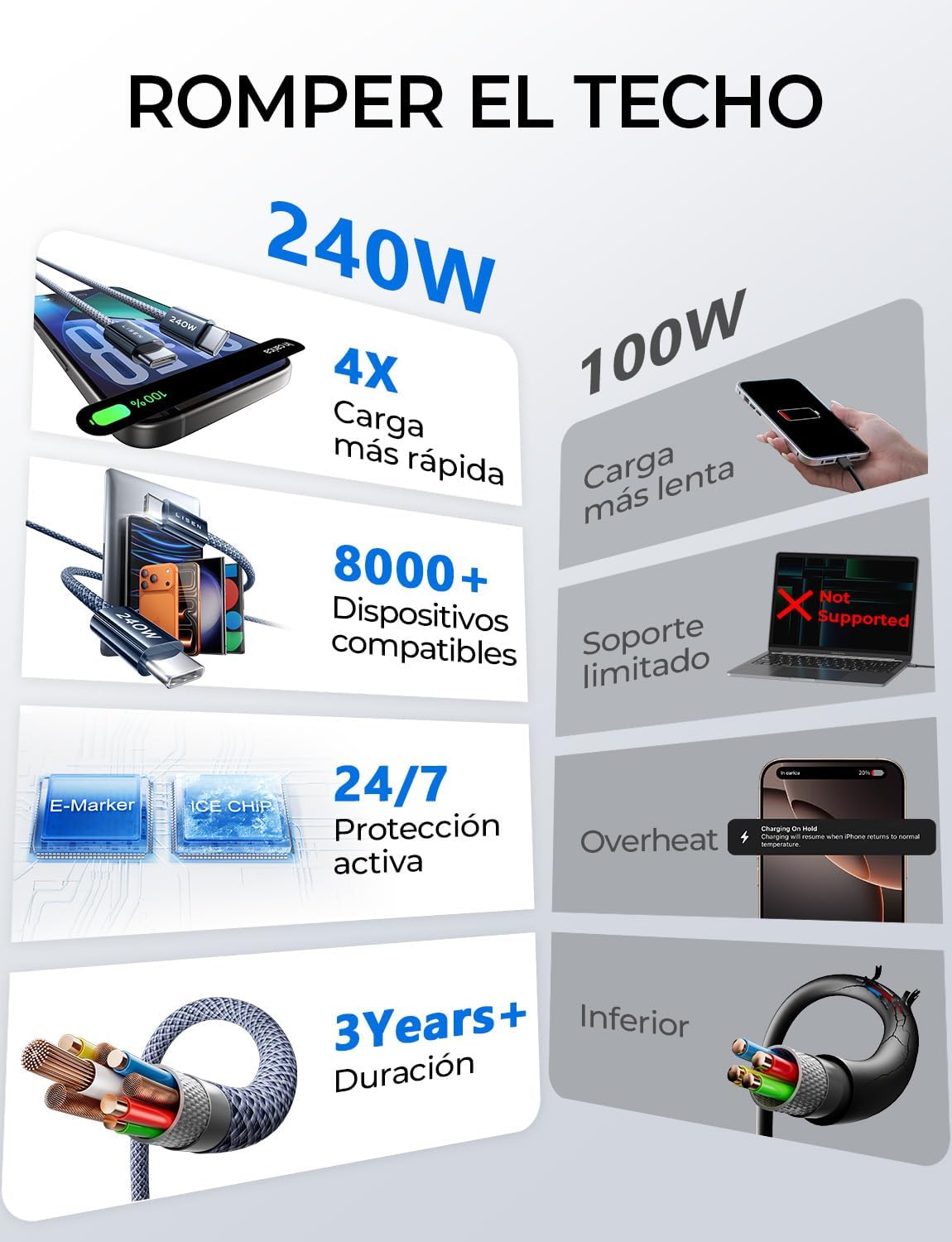 LISEN 240W Cable USB C a USB C 1M