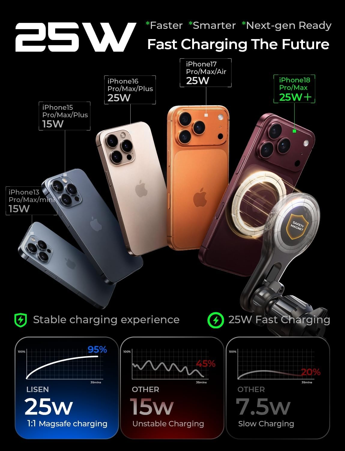 LISEN for Qi2.2 25W MagSafe Car Mount Charger for iPhone 18 Pro Max, Car Vent Magnetic Car Charger Stable Qi2 Wireless Charging Car Charger Mount Holder,Car Mount,Car Vent Mount for iPhone 18 17 16