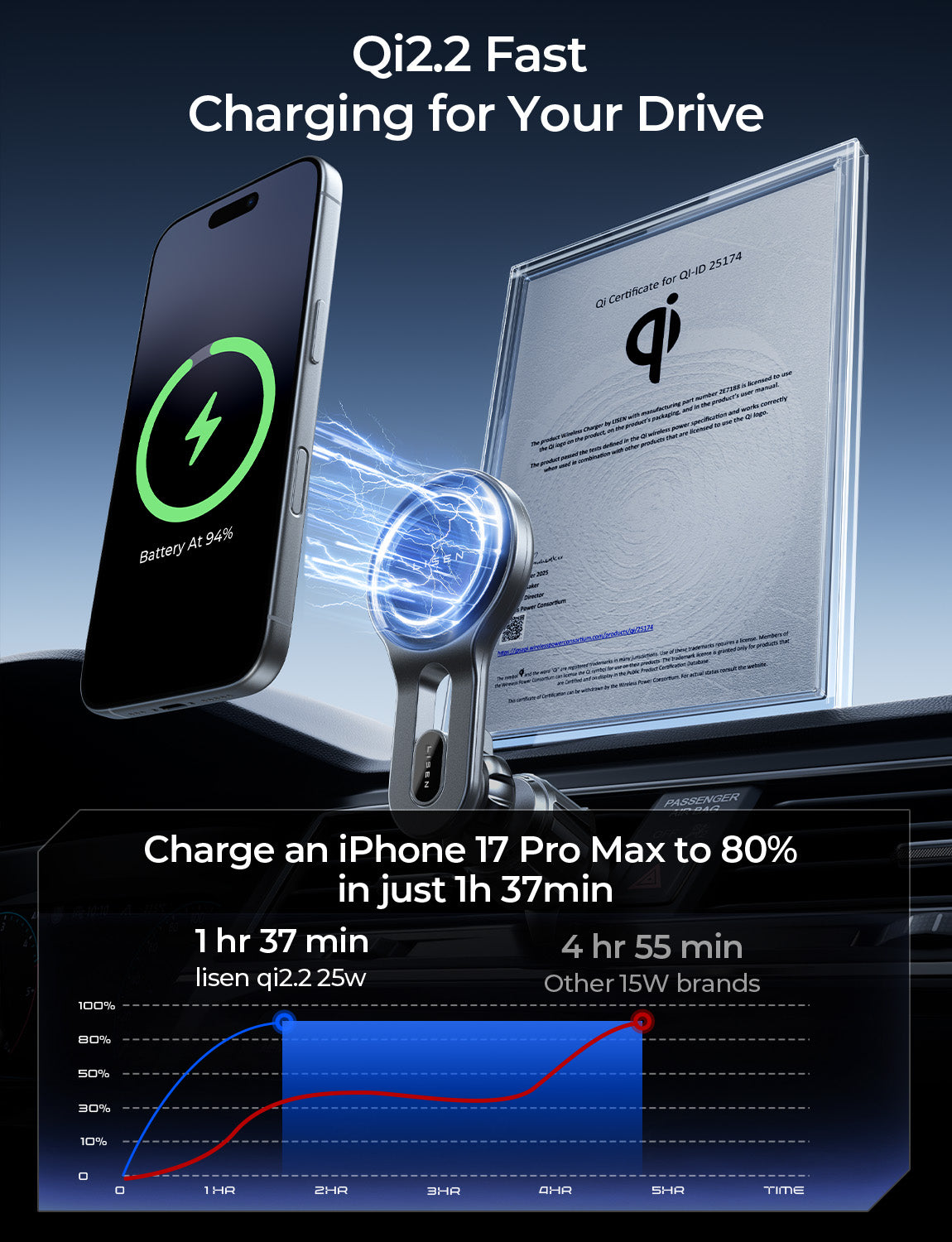 LISEN Qi2.2 25W MagSafe Car Mount Charger