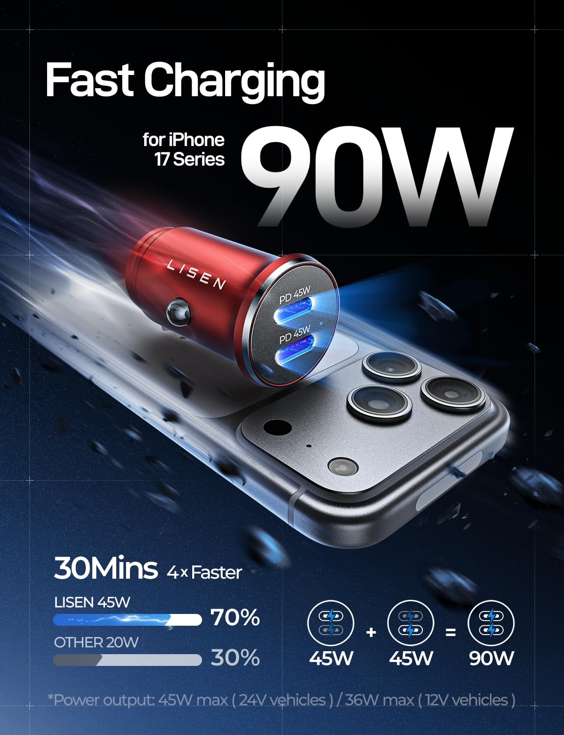 LISEN 90W USB C Car Charger USB C Fast Charge, PD3.0 Fast Car Charger, Red
