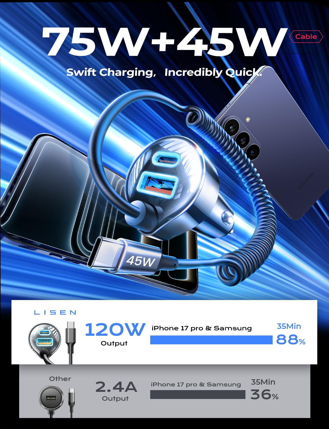 LISEN 90W USB C Car Charger for iPhone 17/16/15 Series Car Charger USB C Fast Charge Adapter,Super Fast for Men Women, Car Accessories, Compatible with iPhone 17 16 15 Pro Max