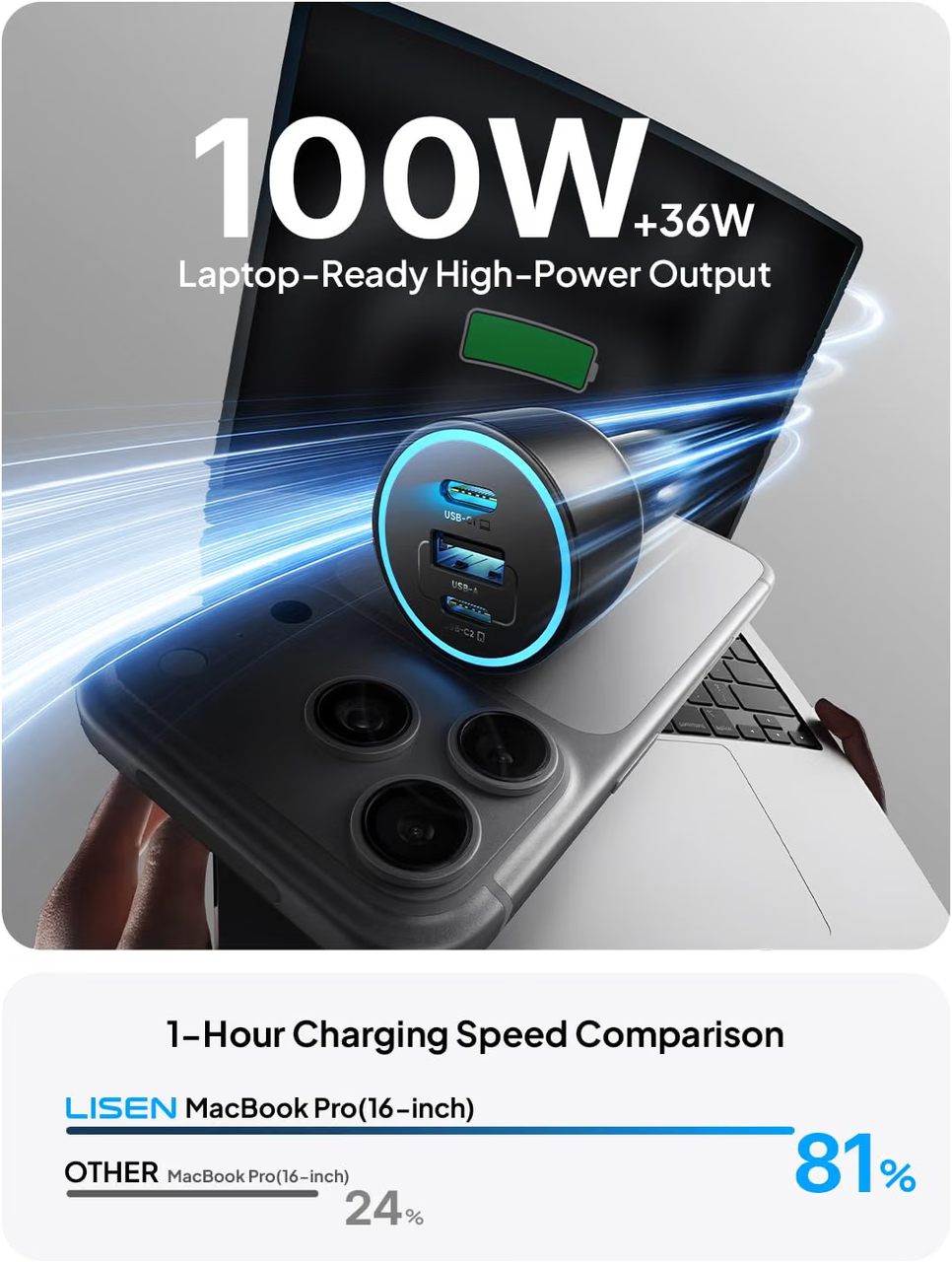 LISEN 136W Car Phone Charger USB C Fast Charge with 240W C-C Cable