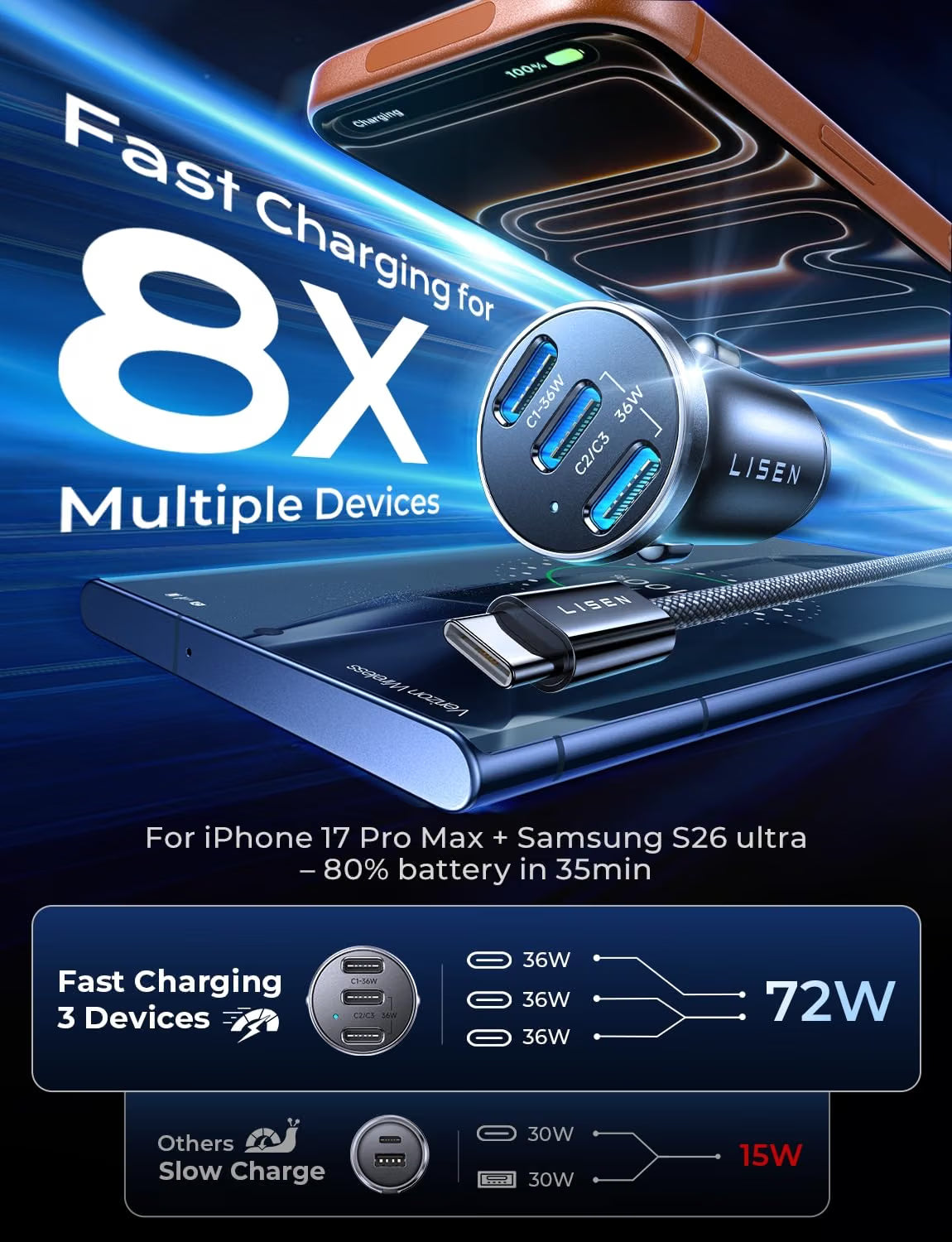 LISEN Smallest USB C Car Charger Fast Charge 3‑Port (36W PD/33W PPS/QC3.0)