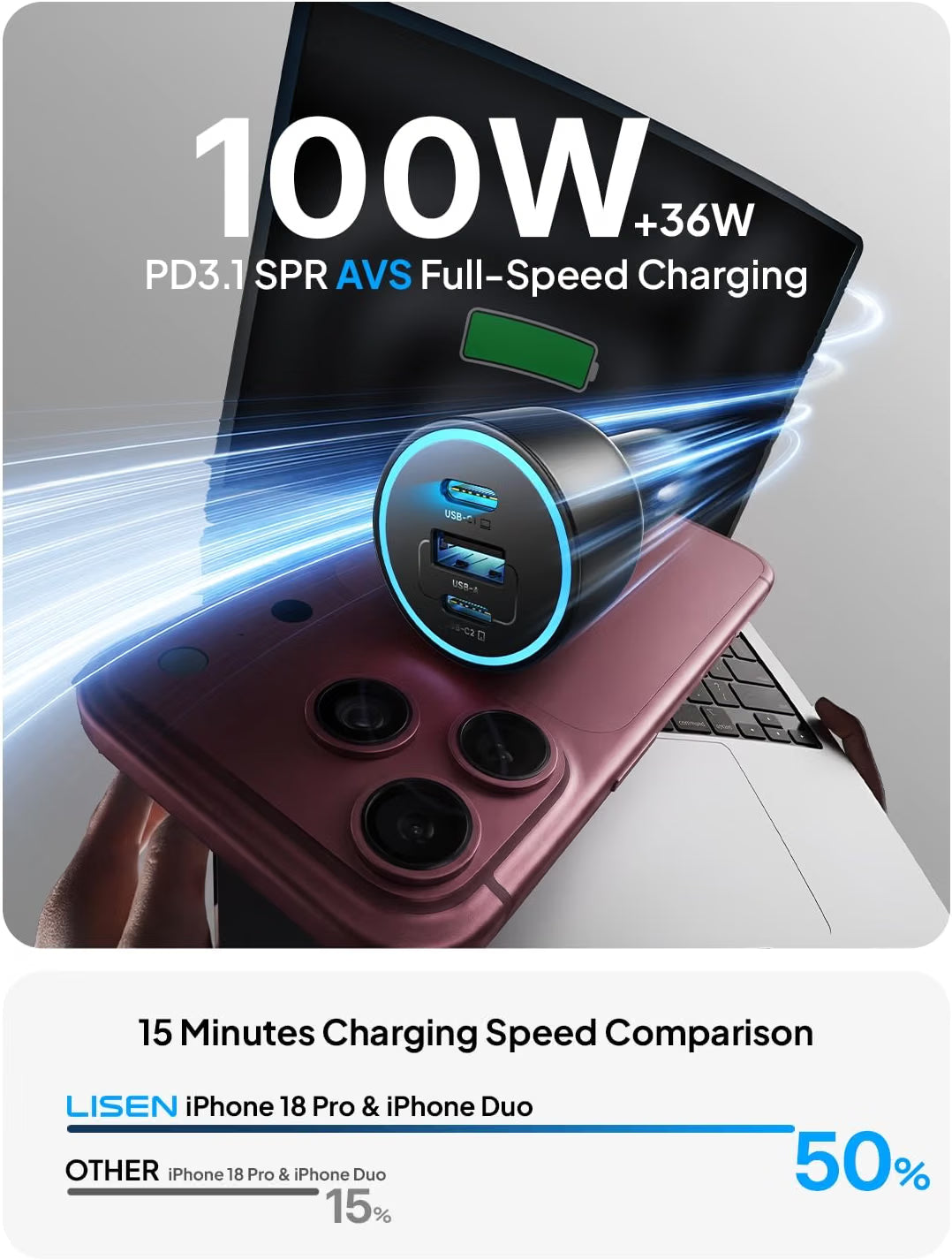 LISEN 136W Car Charger USB C Fast Charge, for iPhone 18 Pro Max, iPhone Duo