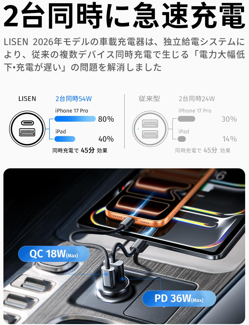 LISEN しがーソケット usb シガーソケット usb-c【業界最小・PD36W+QC18W急速充電】車 充電器 タイプc 12V/24V全対応