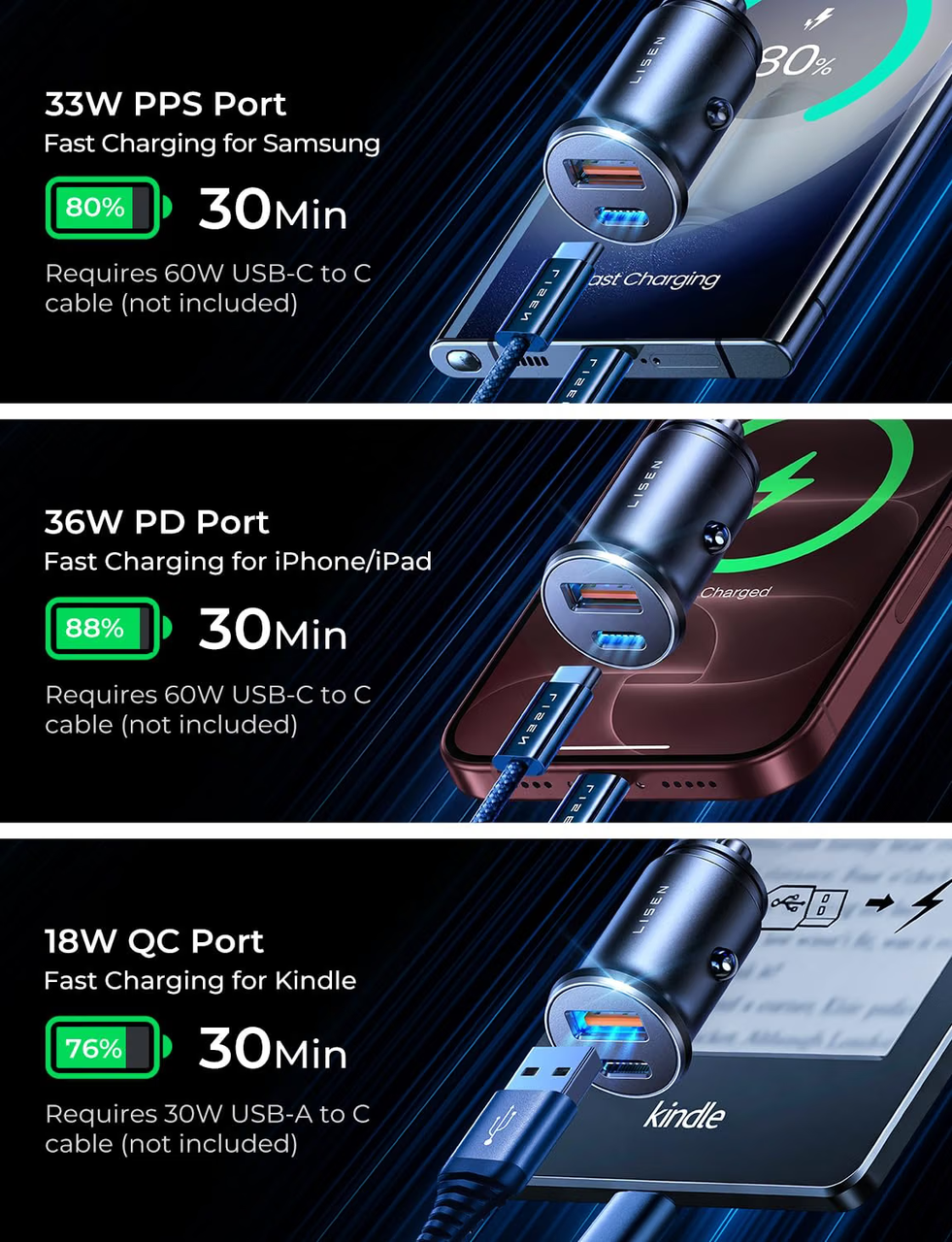 LISEN Auto-Ladegerät, 69W Zigarettenanzünder USB-Ladegerät