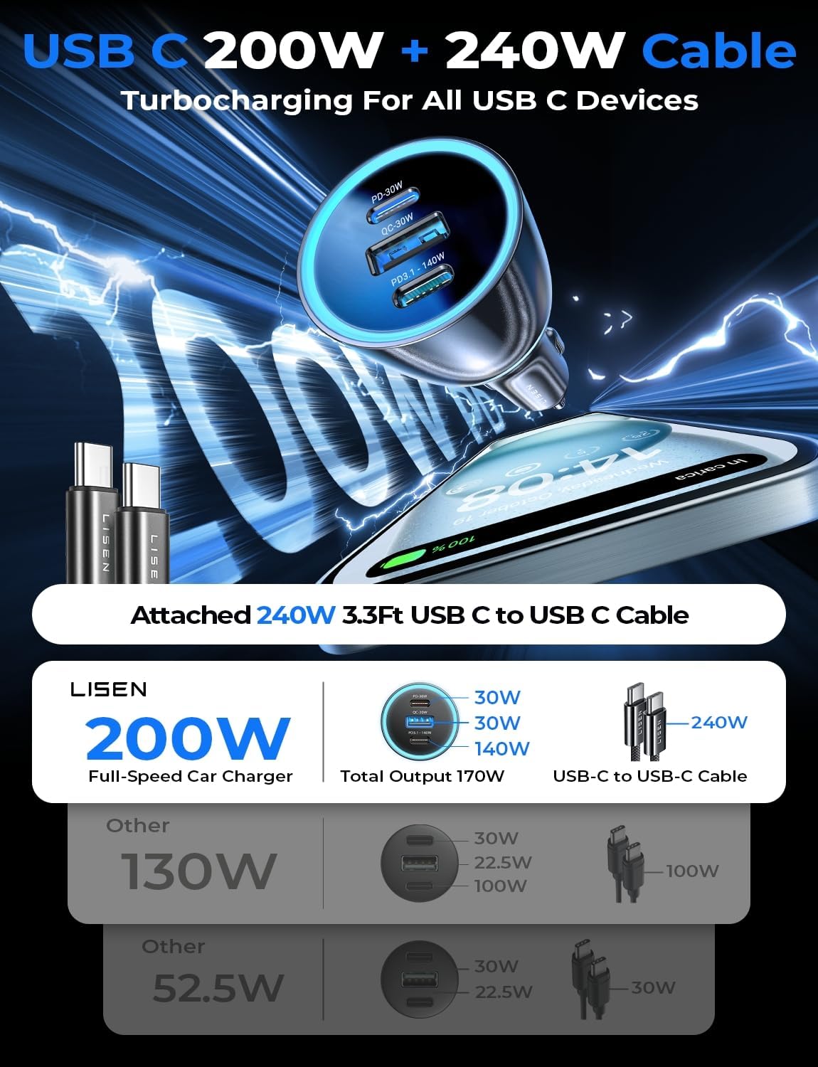 LISEN 200W Car Charger USB C Fast Charge [GaN] PD 140W Fast Car Charger