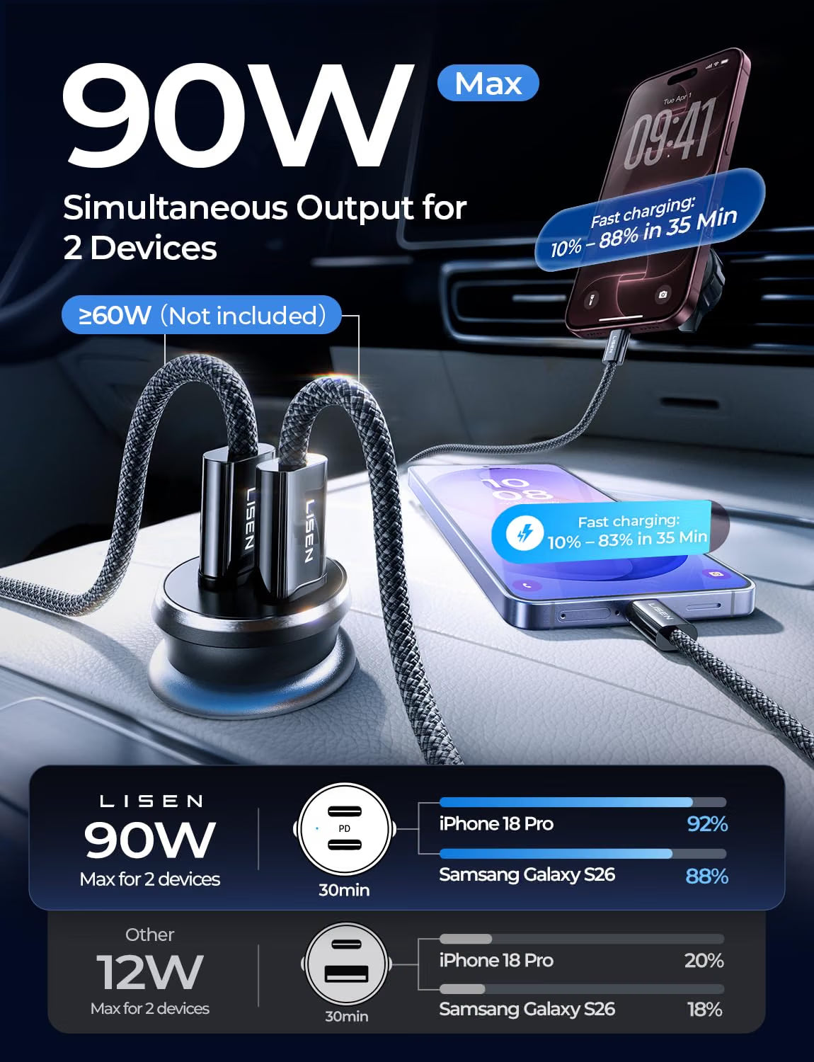 LISEN 90W USB C Car Phone Charger Fast Charge 12V Car Type-C Adapter PD45W