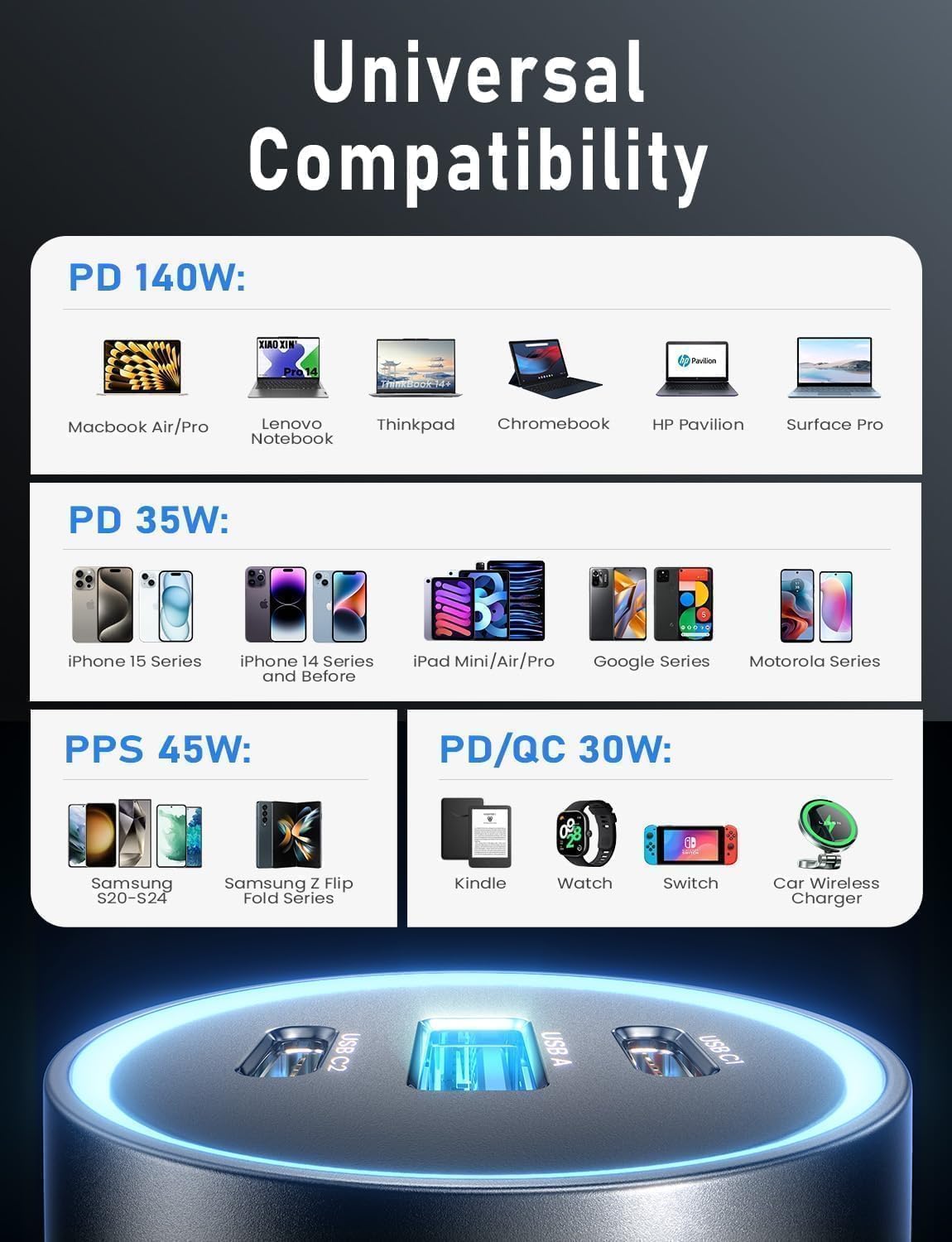 LISEN 170W カーチャージャー USB C 急速充電 カーチャージャー GaN チップ PD3.1 140W+PD30W/QC30W シガレットライター USB 充電アダプター iPhone17/16、MacBook Pro/Air、ノートパソコン、Samsung S25/S24 用