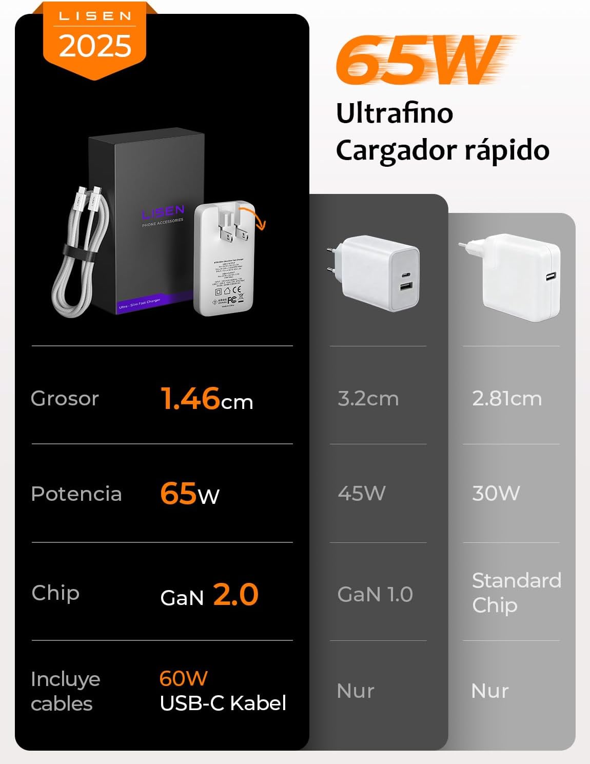 LISEN GAN 65W Cargador Tipo C Plegable