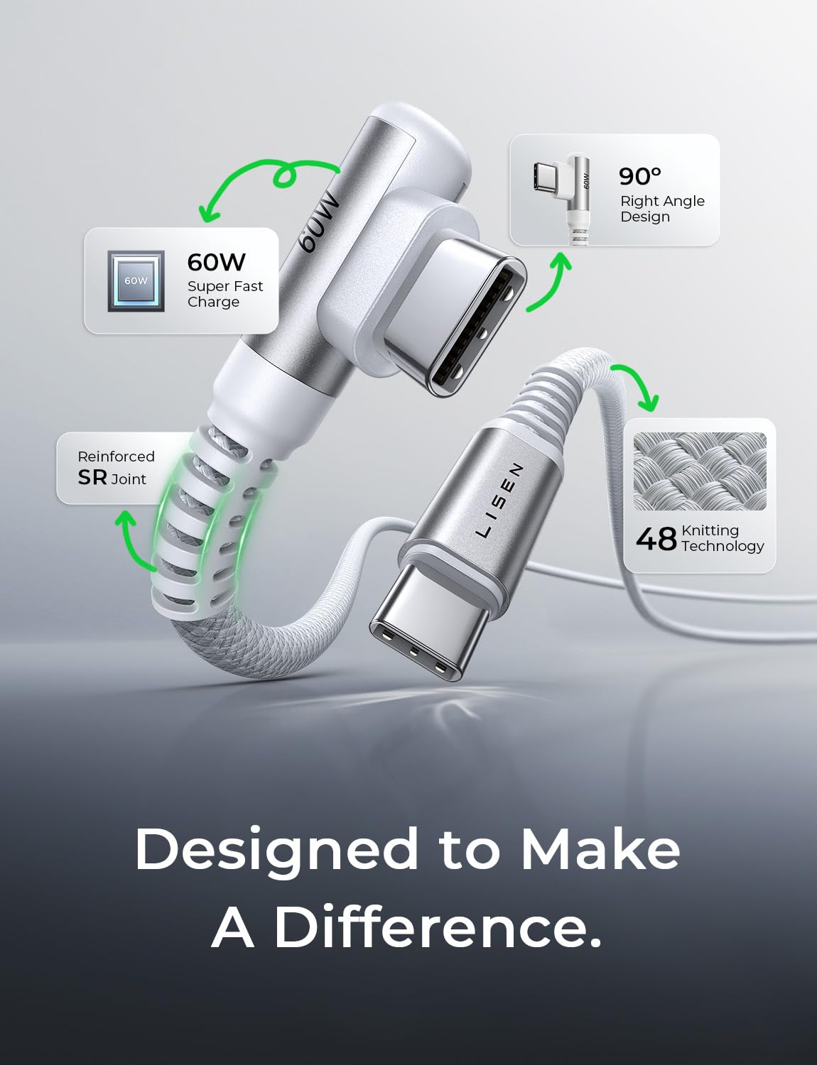 Lisen USB C to C ケーブル [60W 2個パック、6.6フィート]