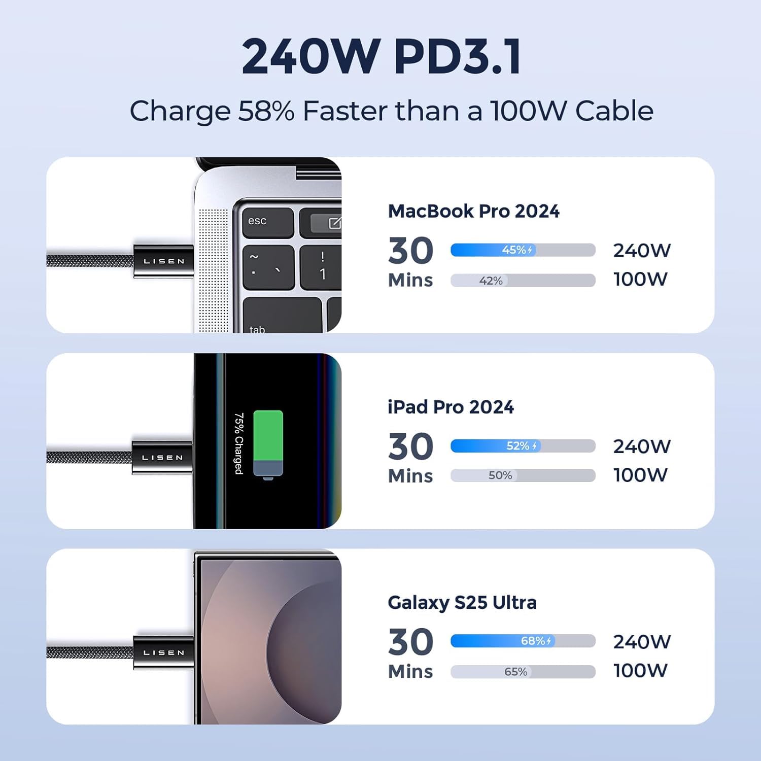 LISEN 2 Pack 240W USB C to USB C Cable 0.5M Charger Cable Black