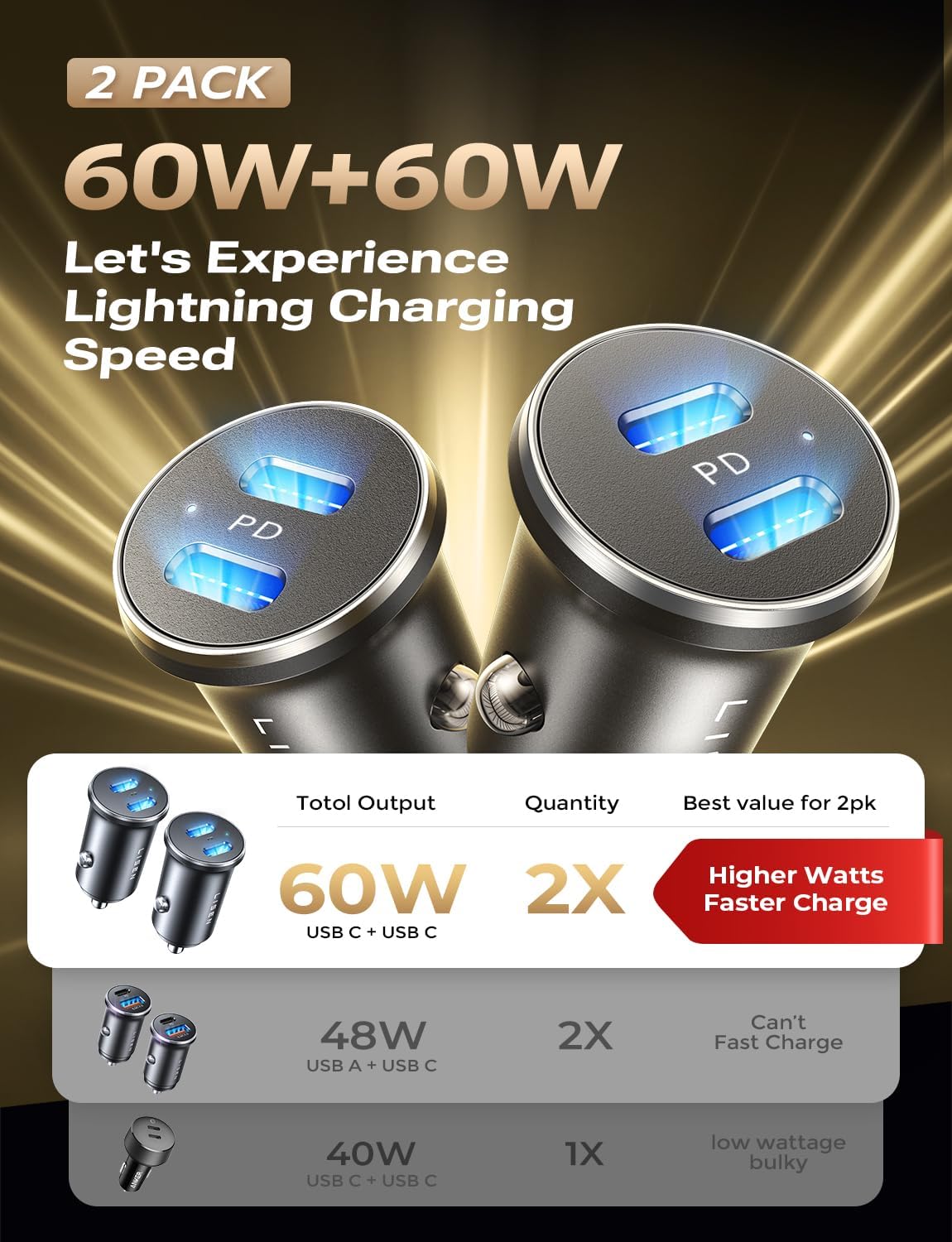 LISEN USB C カーチャージャーアダプター 60W デュアルポート QC 3.0 タイプC アダプター 車載電話充電器 急速充電 USB C シガレットライターアダプター iPhone 15 14 13 12 X XS Pro Max Mini、Samsung Galaxy iPad Pro用