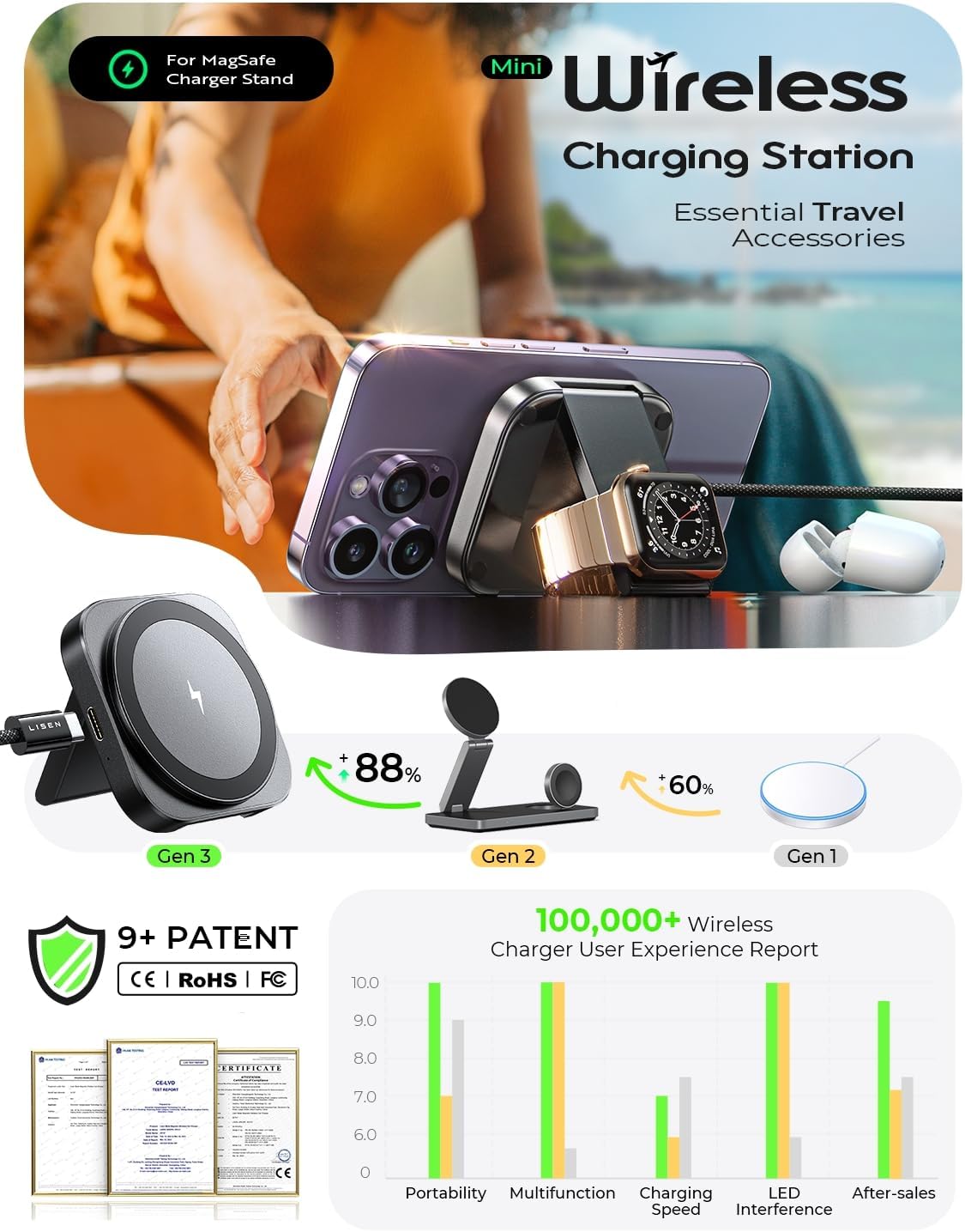 LISEN Magsafe Charger Apple Watch 2 in 1