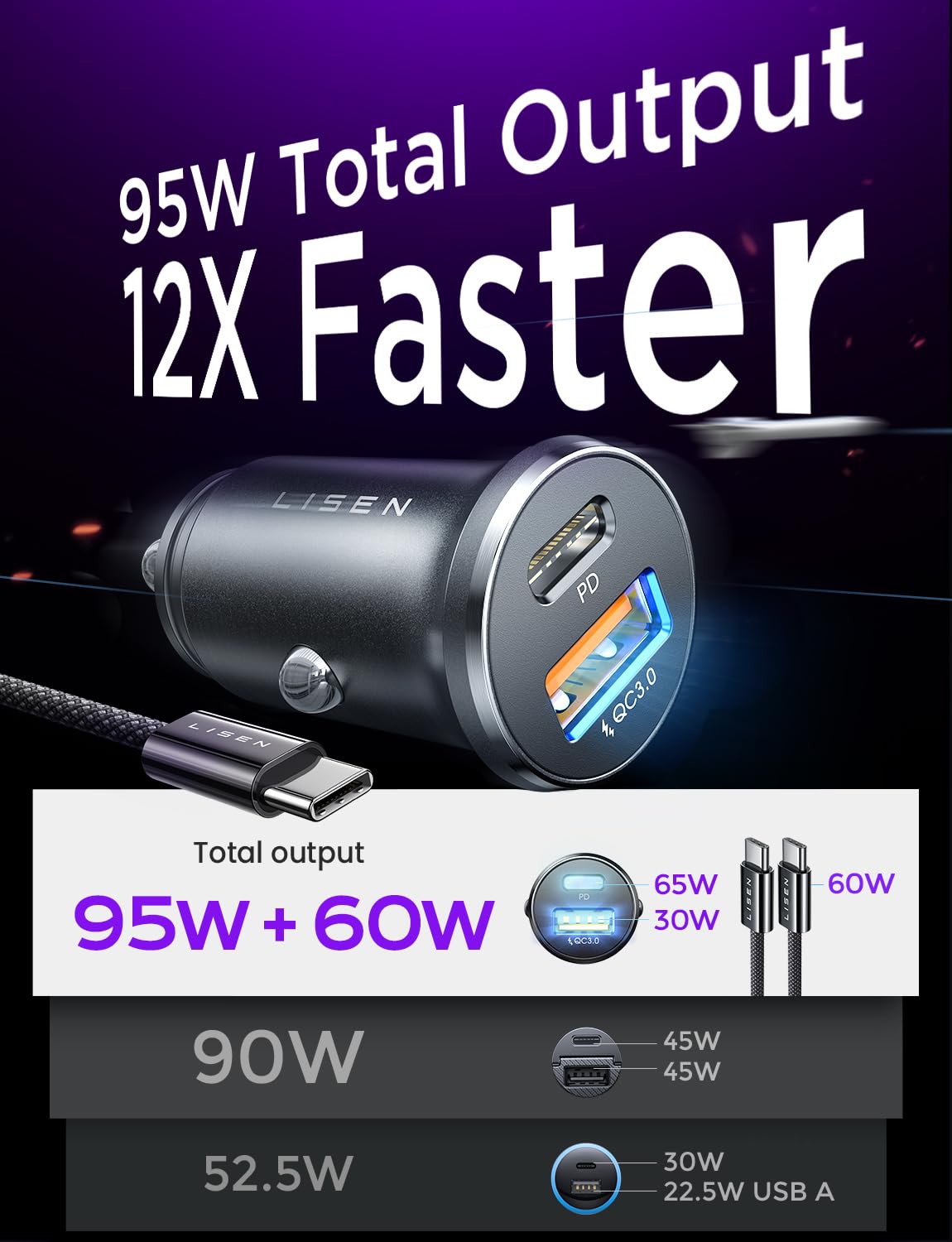 LISEN 95W USB C Car Charger, [All Metal] Fast Charging PD 65W+QC 30W
