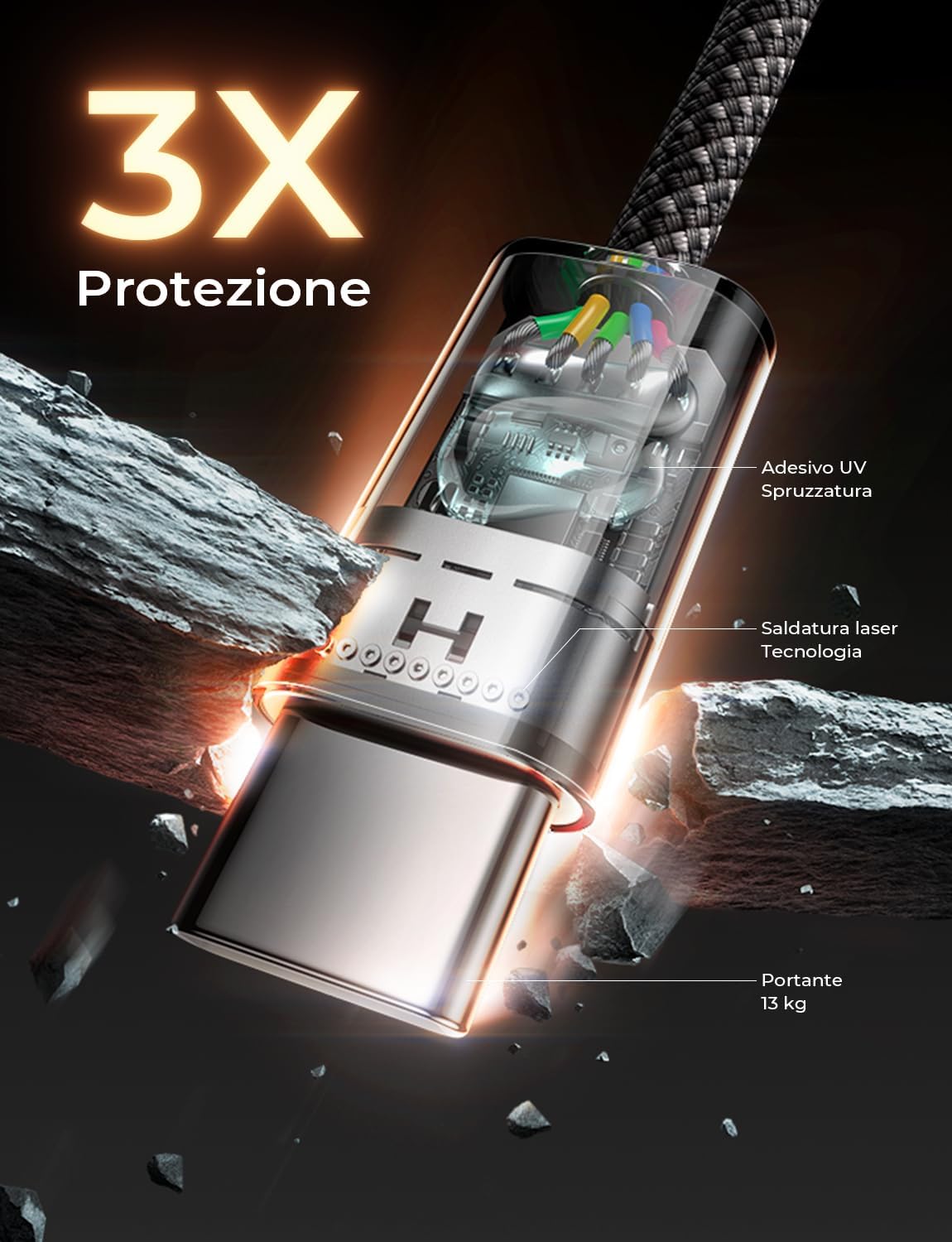 LISEN USB C ケーブル 5本パック [3.3/3.3/6.6/6.6/10フィート] 