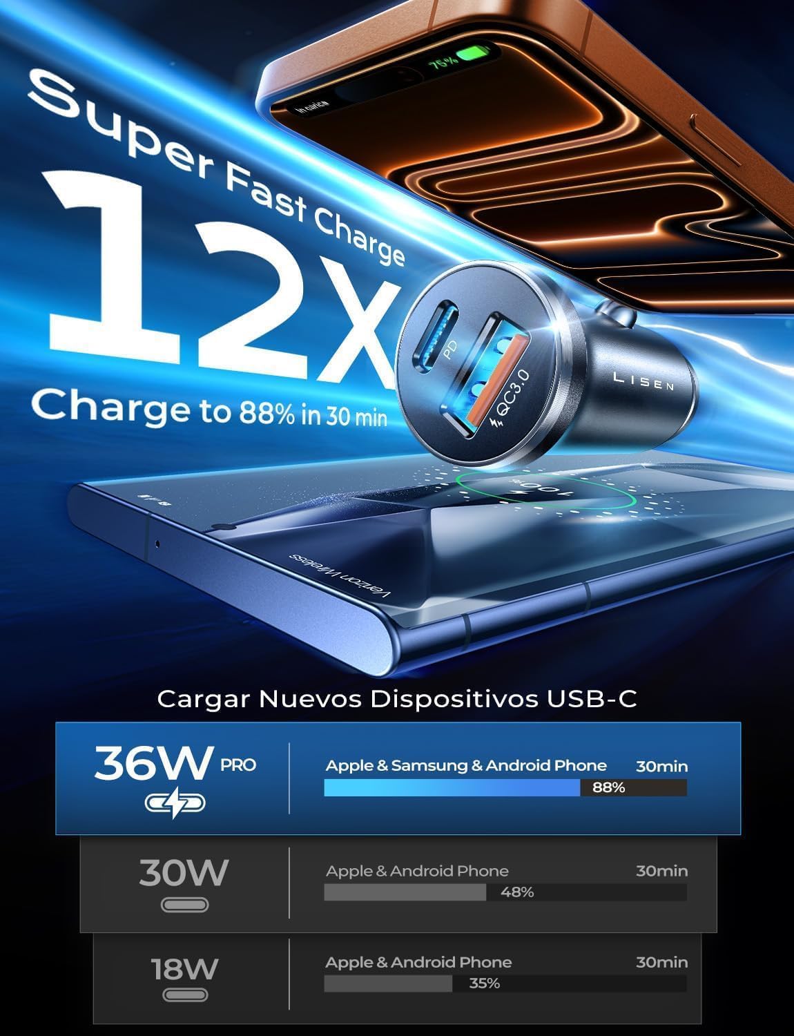LISEN Car Charger, 69W Cigarette Lighter USB Charger