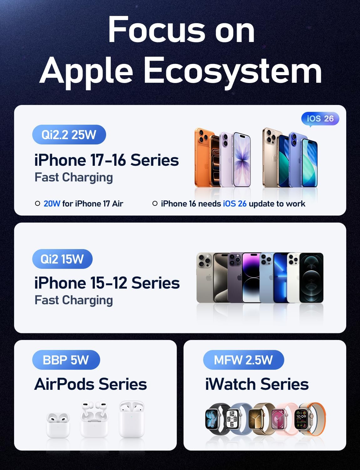 LISEN 3 in 1 Wireless Charger for Apple, Qi2 25W Fast Charger Wireless Charging Station for iPhone 17 16 15 14 13 12 Watch Airpods, for Magsafe Charger Charging Station As Gifts for Husbands Men Women