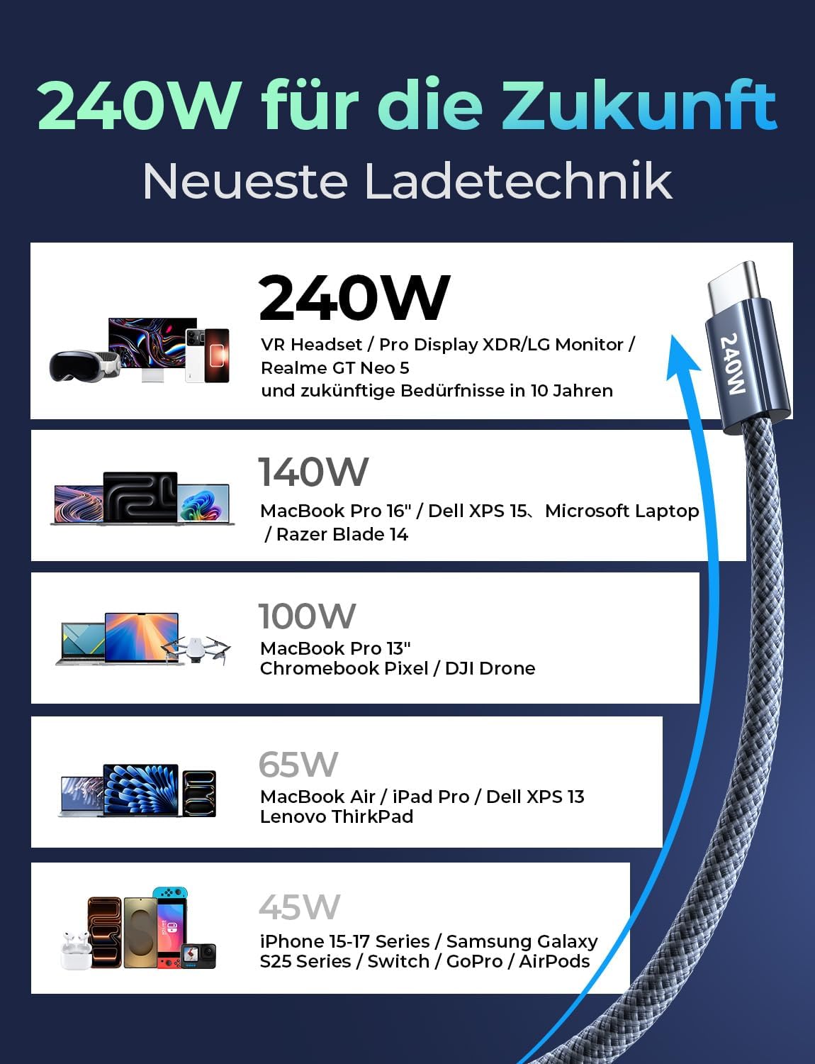 LISEN 240W USB C ケーブル 2m 