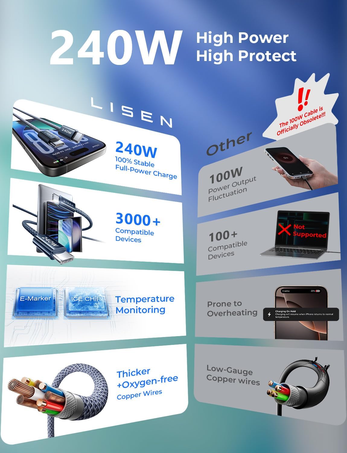 LISEN 2 Pack 240W USB C to USB C Cable 2M USBC to USBC PD