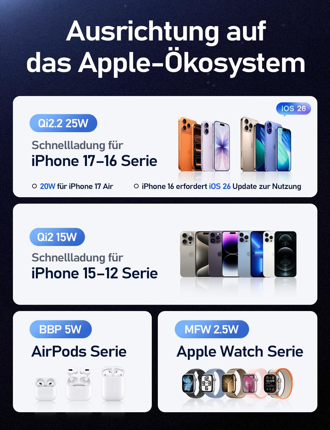LISEN 3 in 1 MagSafe Ladestation Apple