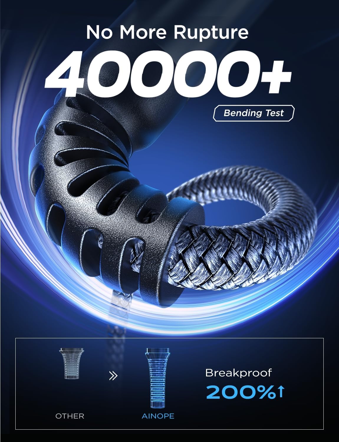 AINOPE USB C Charger Cable