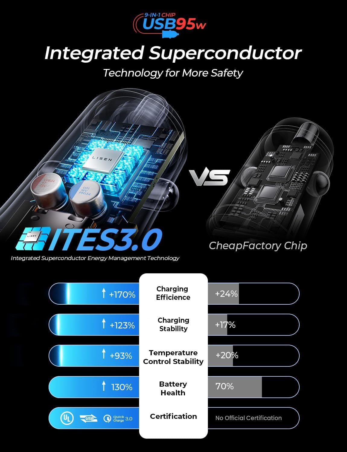 LISEN 95W USB C Car Charger, [All Metal] Fast Charging PD 65W+QC 30W