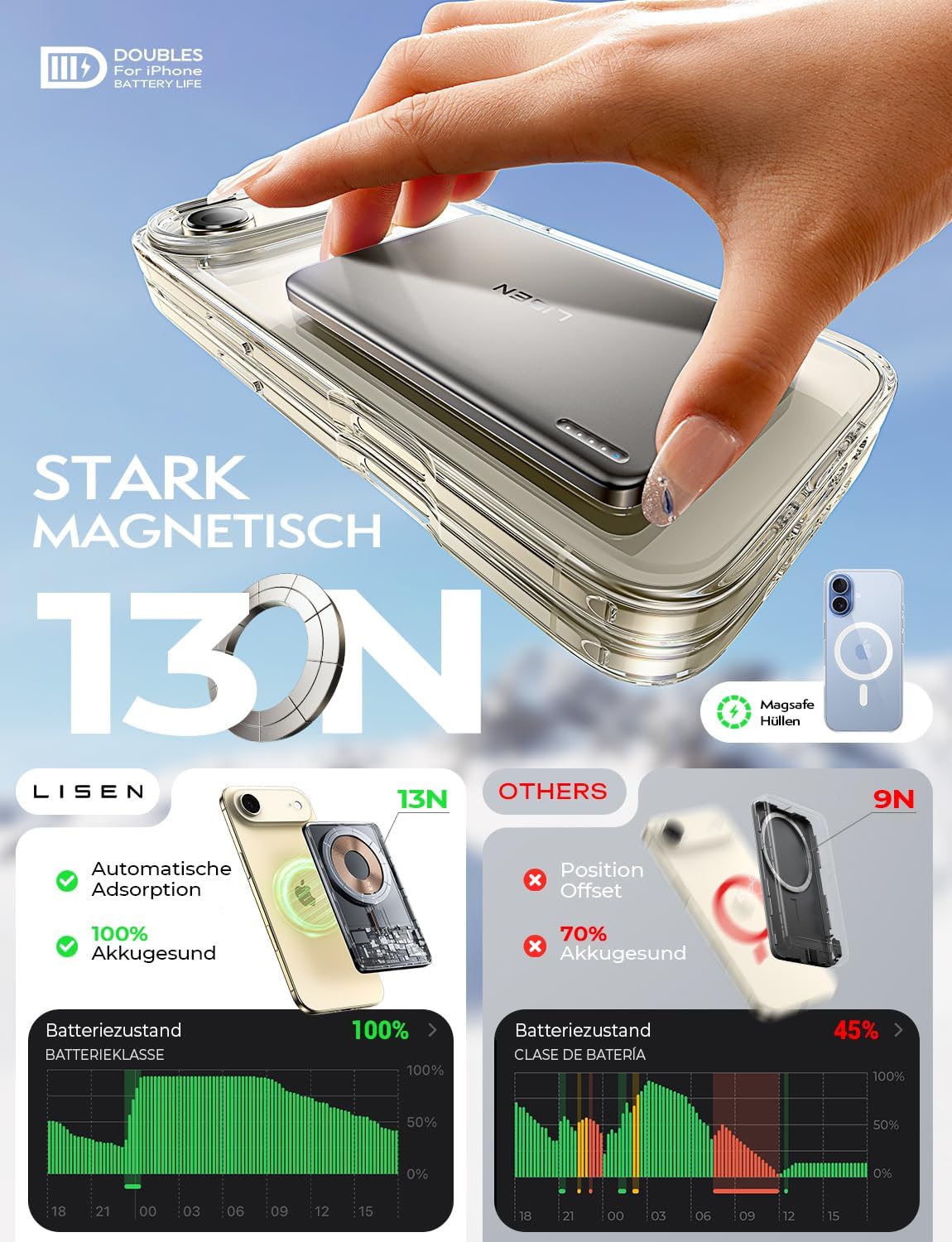 LISEN Powerbank MagSafe Slim Magnetic