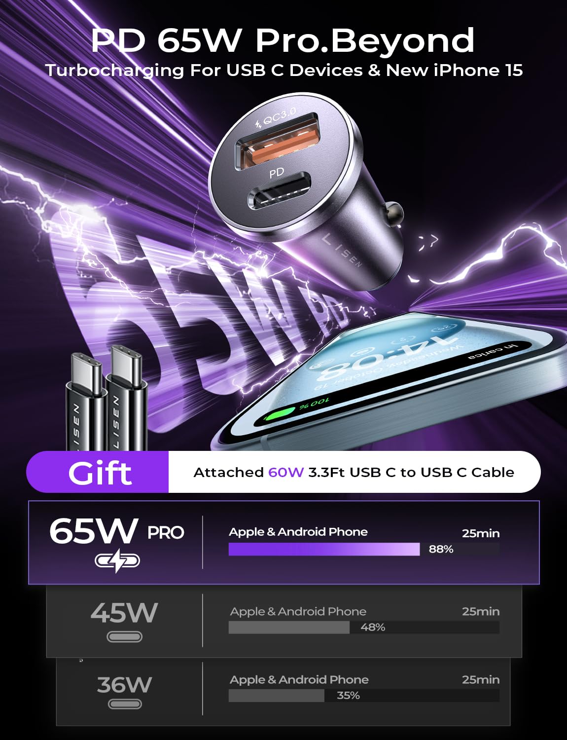 LISEN 95W USB C Car Charger, [All Metal] Fast Charging PD 65W+QC 30W