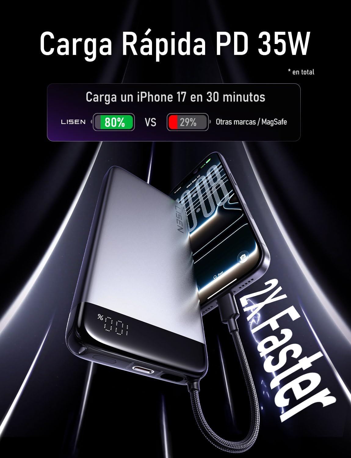 LISEN Power Bank CCC Certified 20000mAh, Bateria Portatil iPhone PD 35W