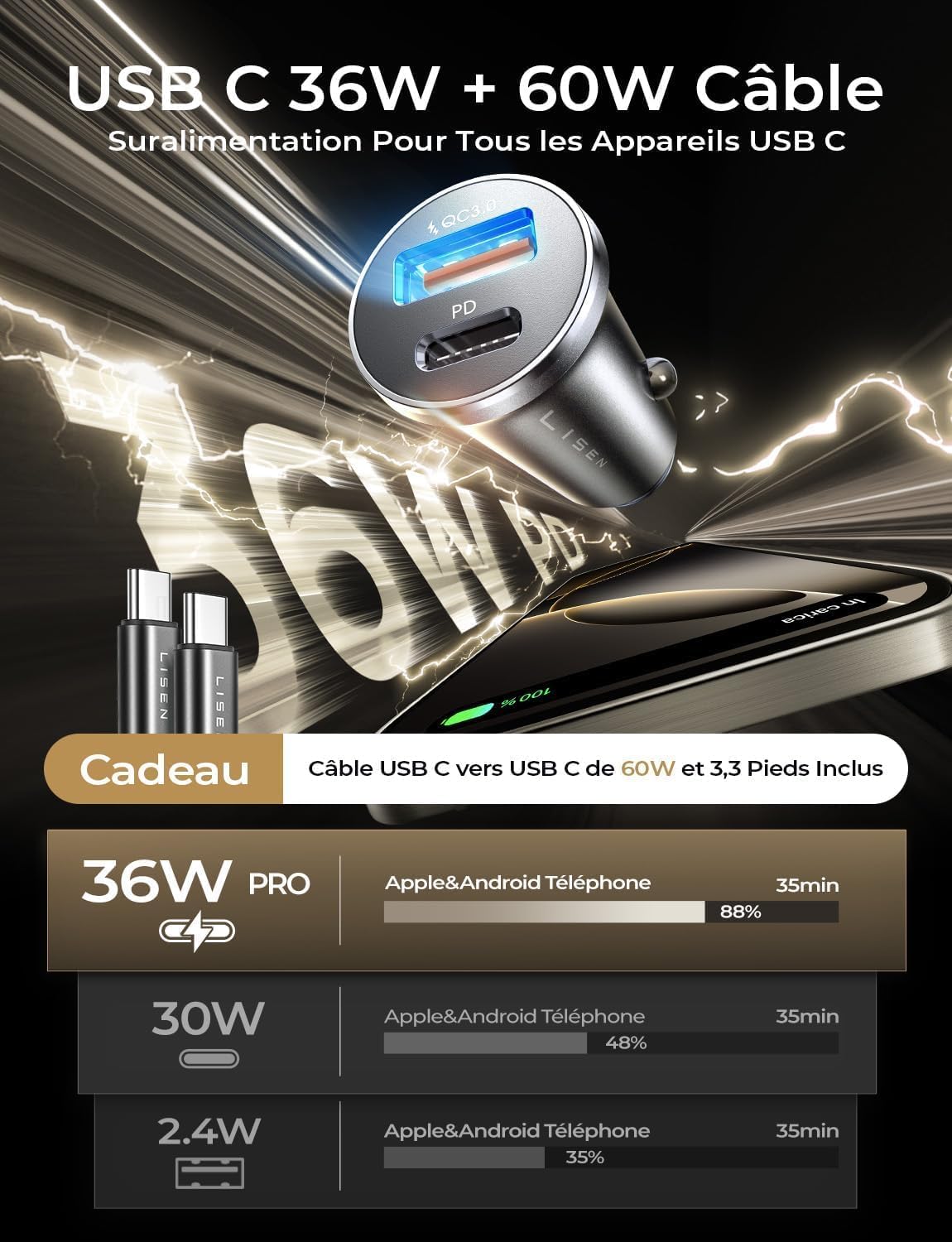 LISEN Car Charger USB C 54W+60W C-C Cable