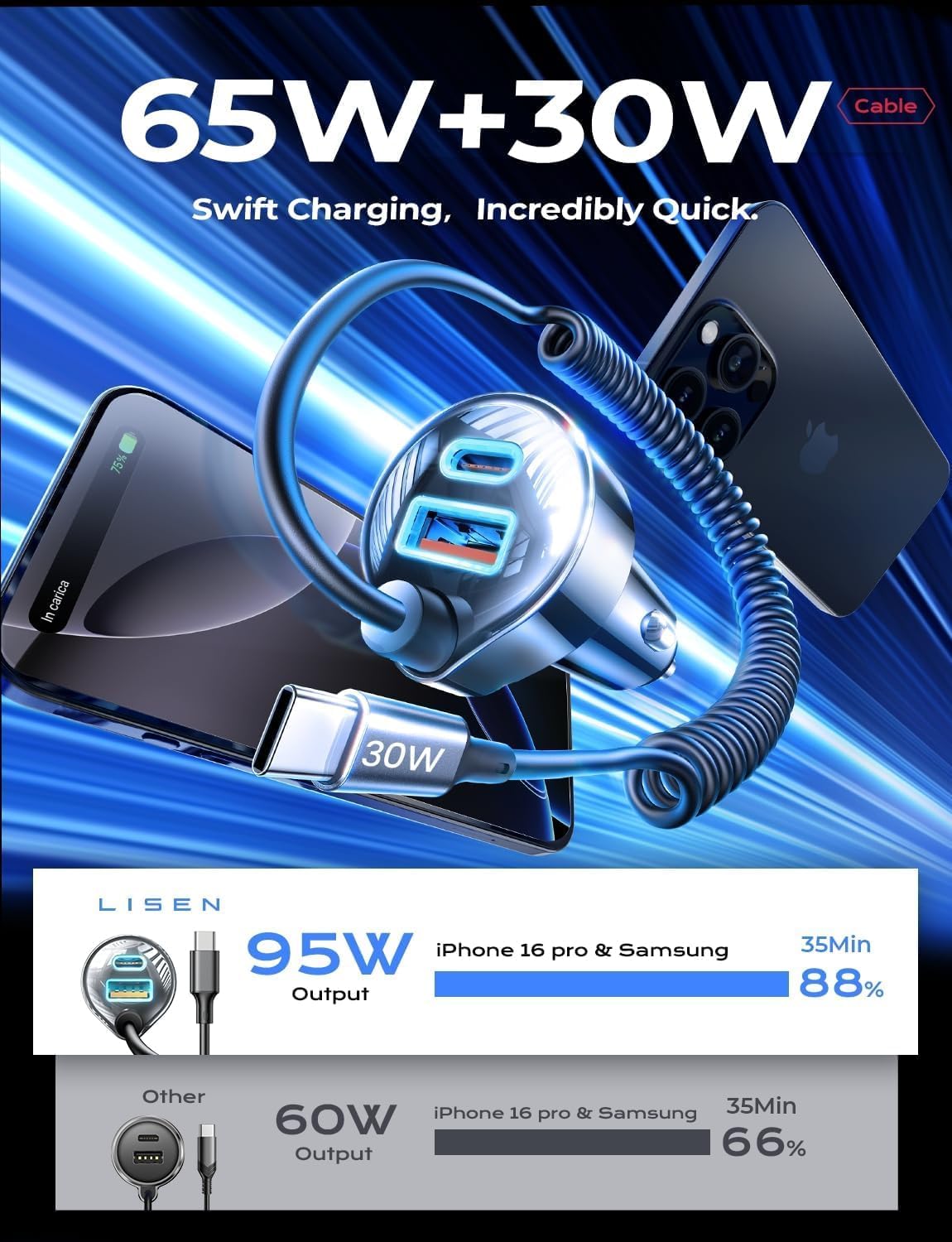 LISEN 65W Car Charger USB C Fast Charging